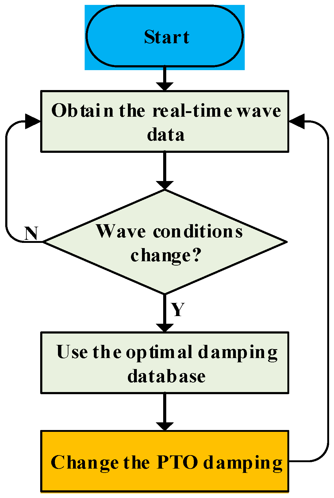 Energies 18 03328 g011