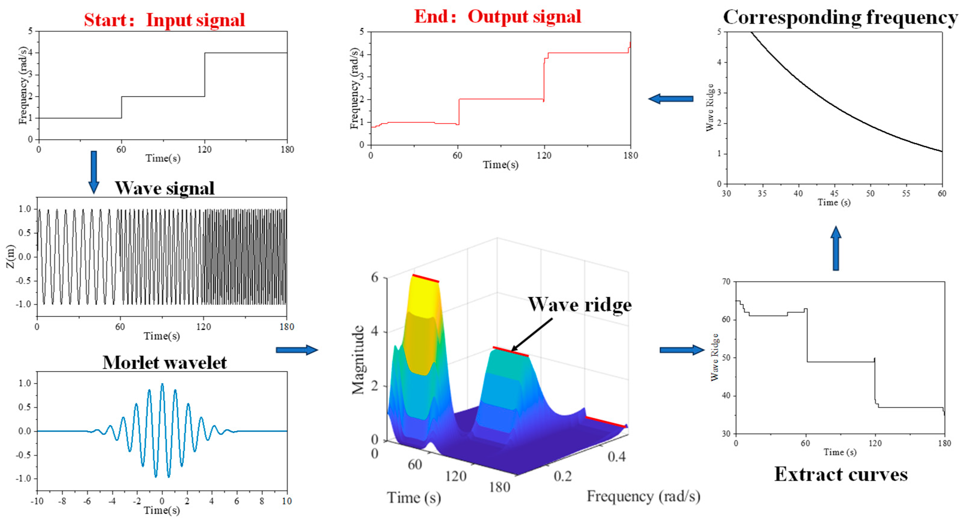 Energies 18 03328 g012