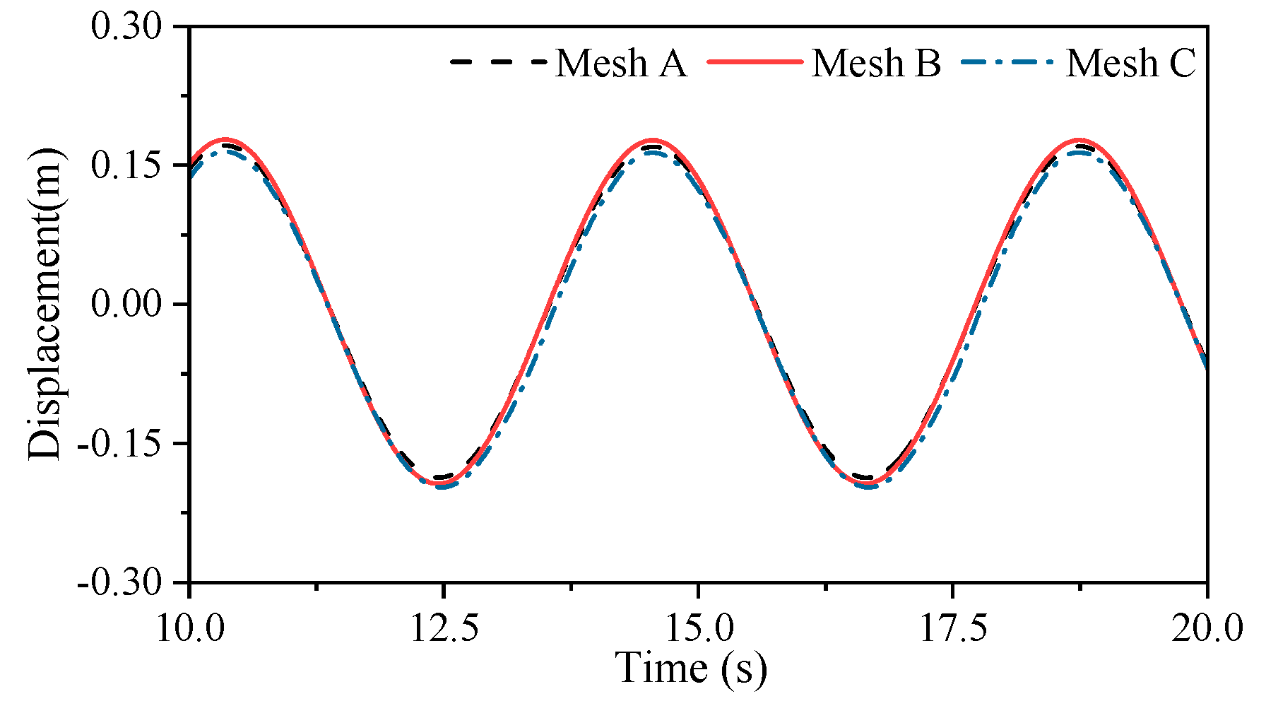 Energies 18 03328 g015