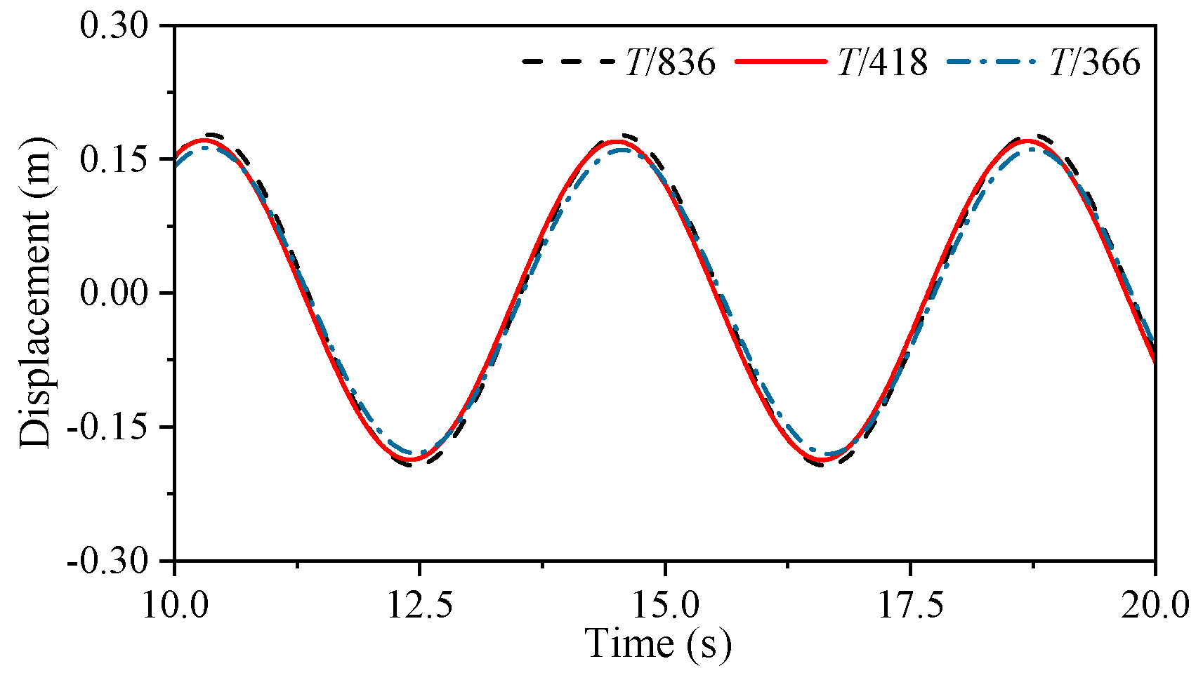 Energies 18 03328 g016