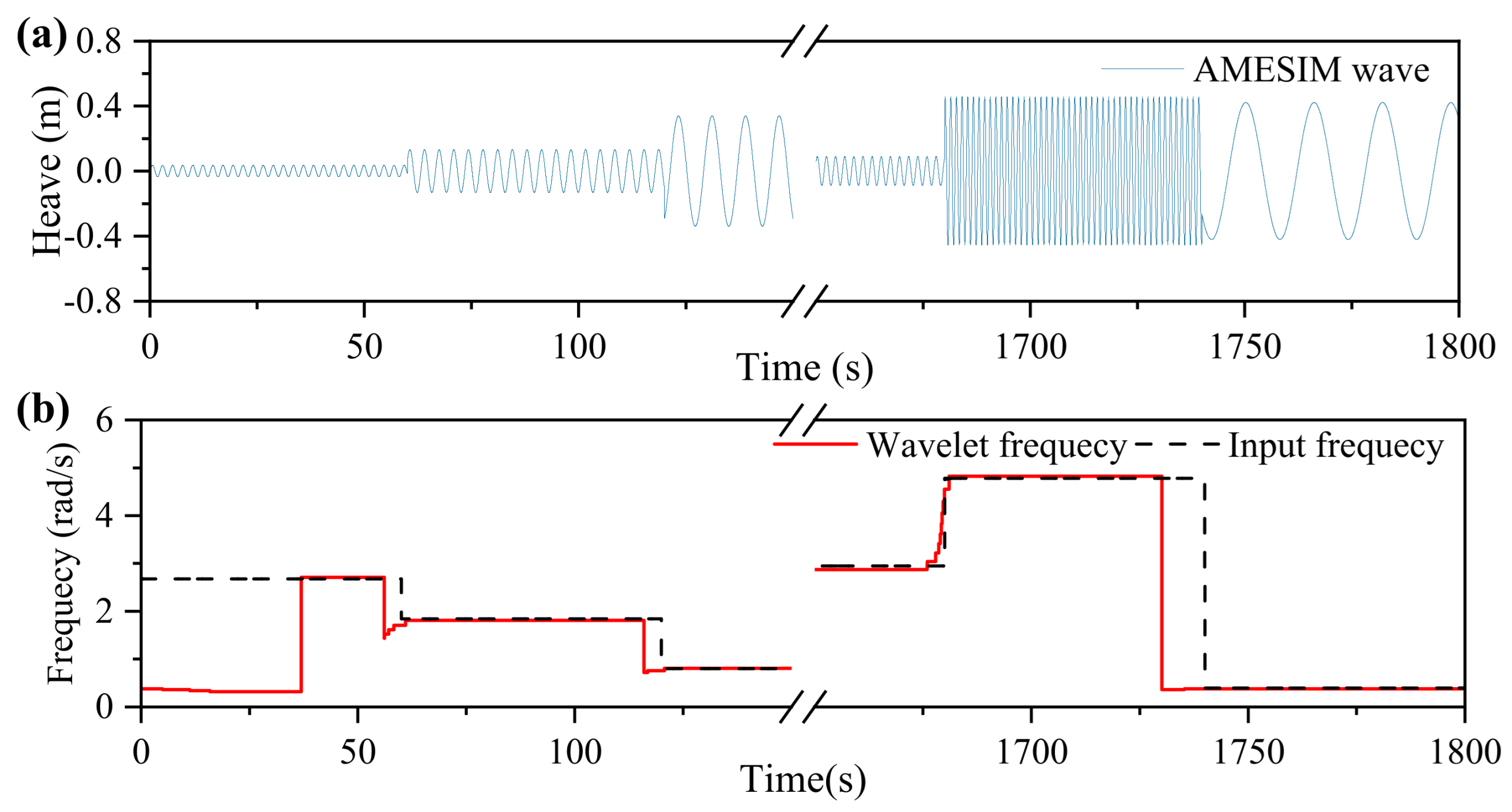 Energies 18 03328 g020