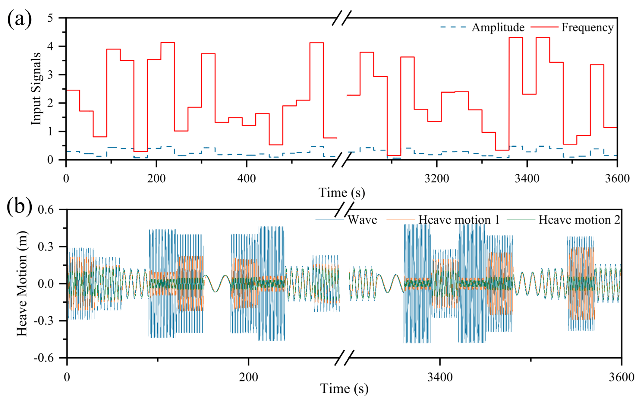 Energies 18 03328 g022