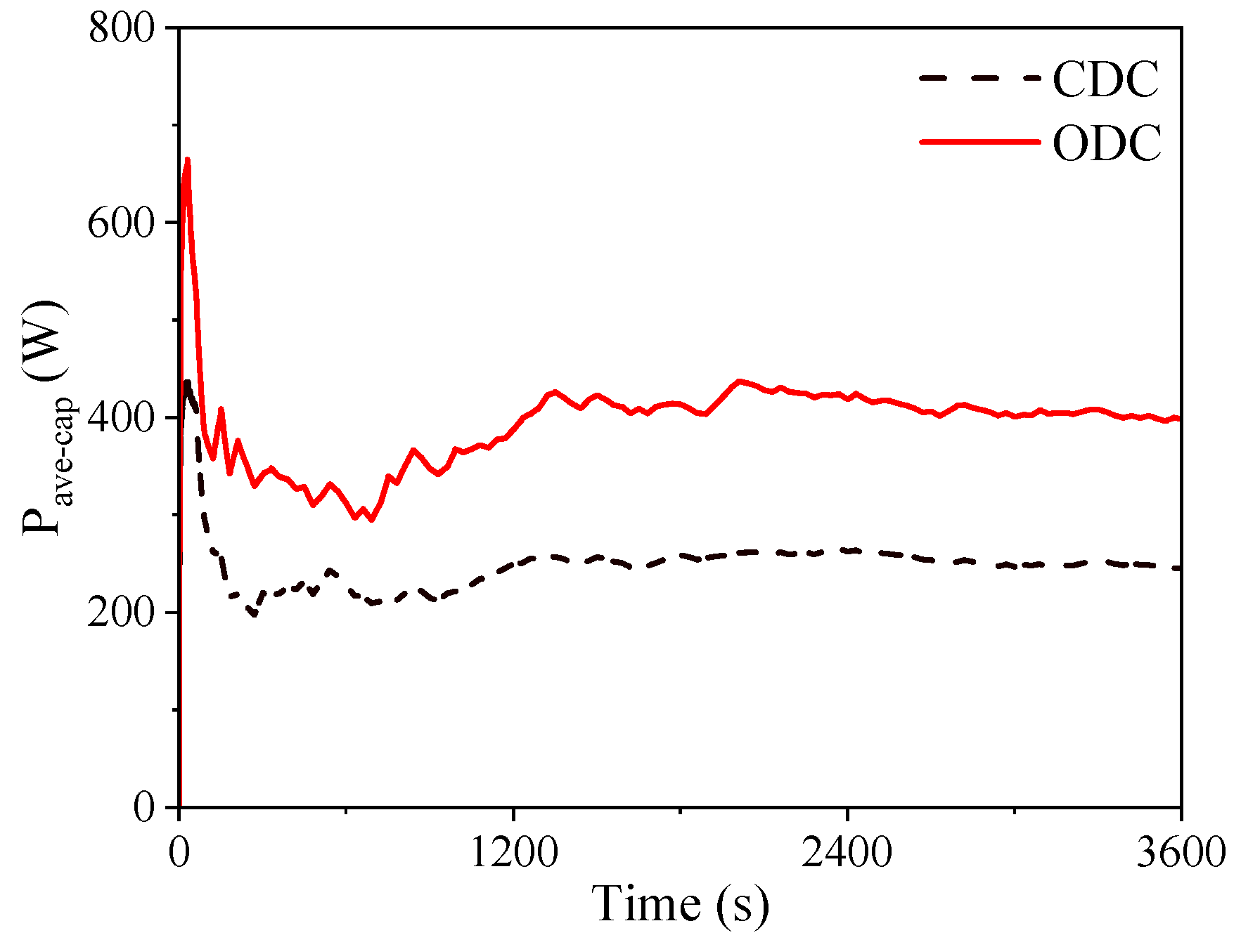 Energies 18 03328 g027