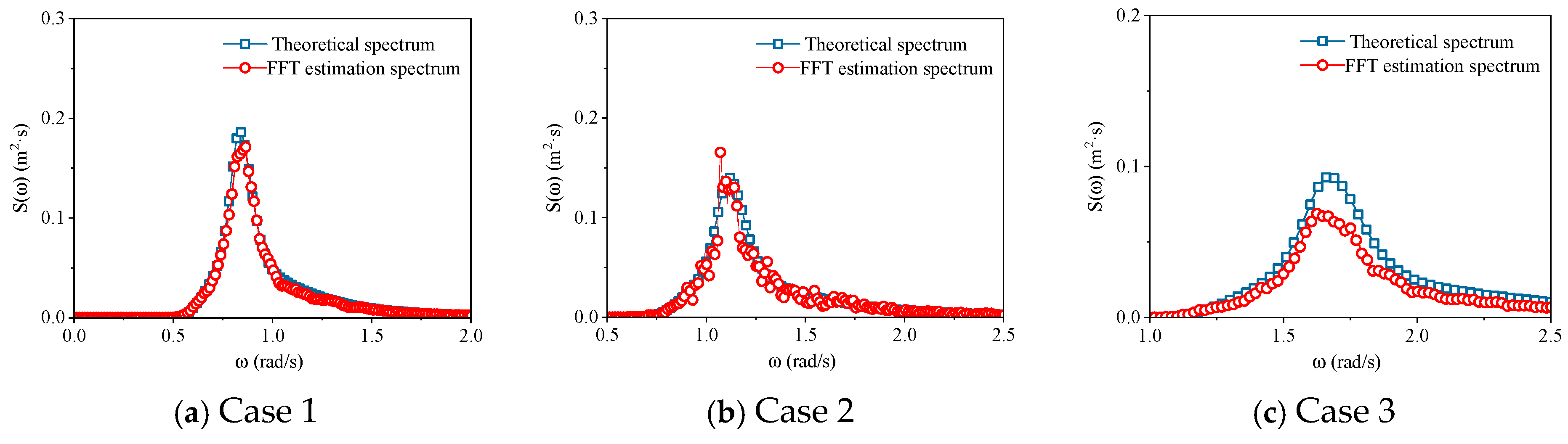 Energies 18 03328 g029
