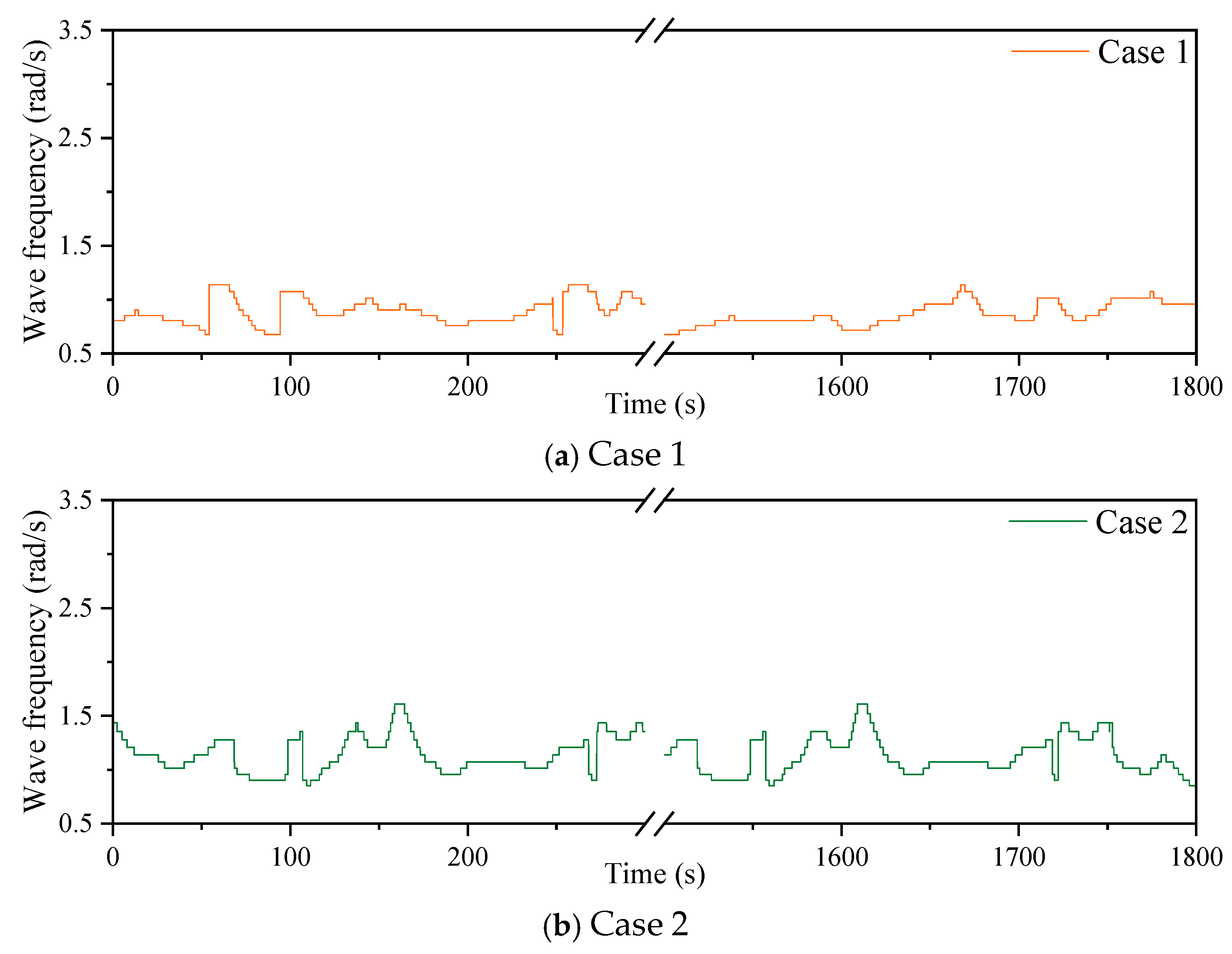 Energies 18 03328 g031a