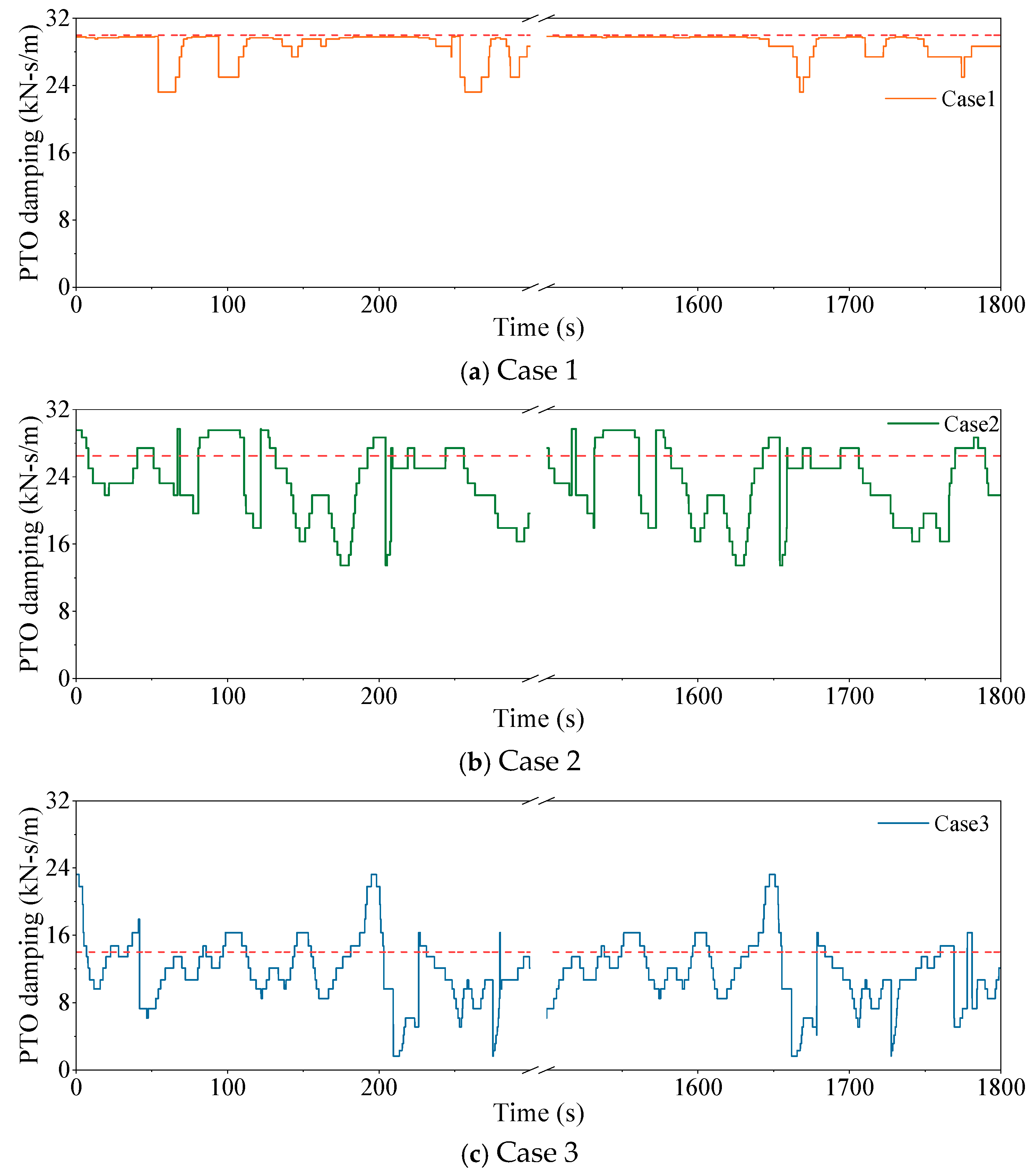 Energies 18 03328 g032
