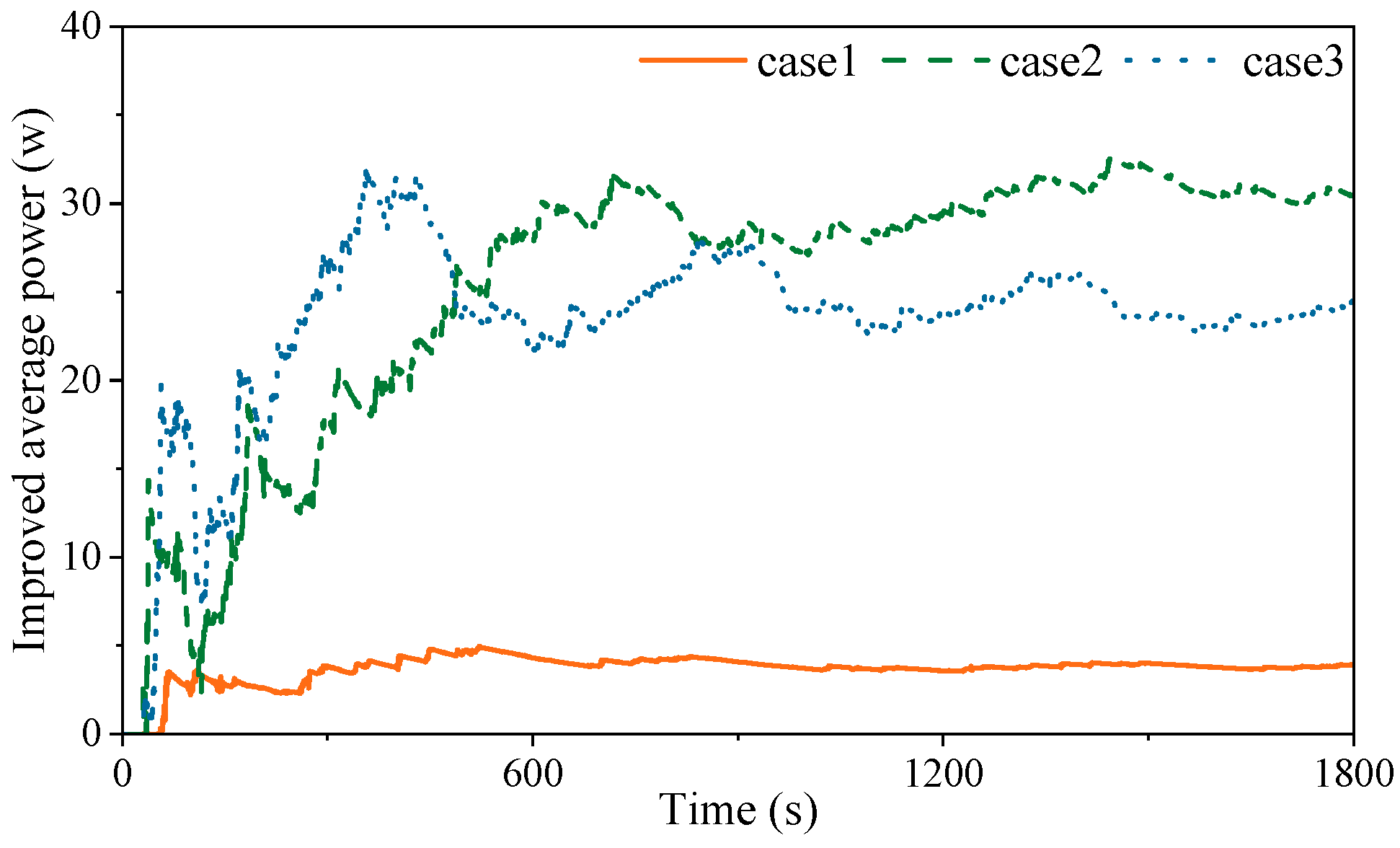 Energies 18 03328 g034