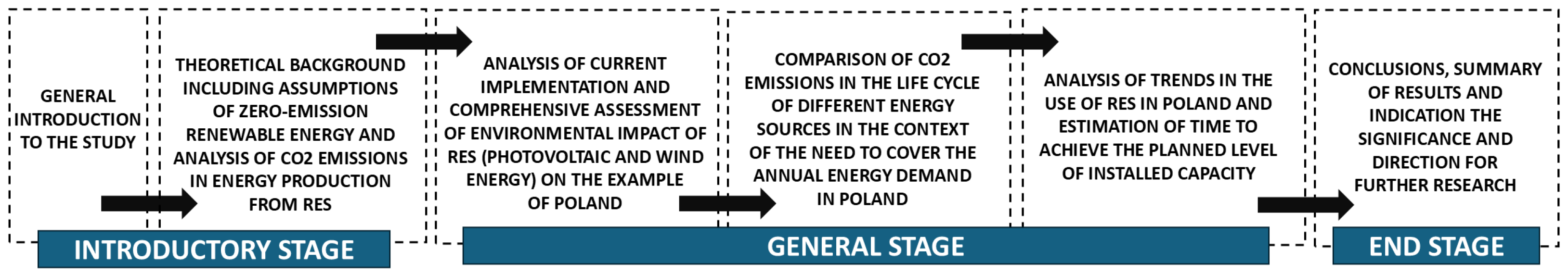 Energies 18 03332 g001
