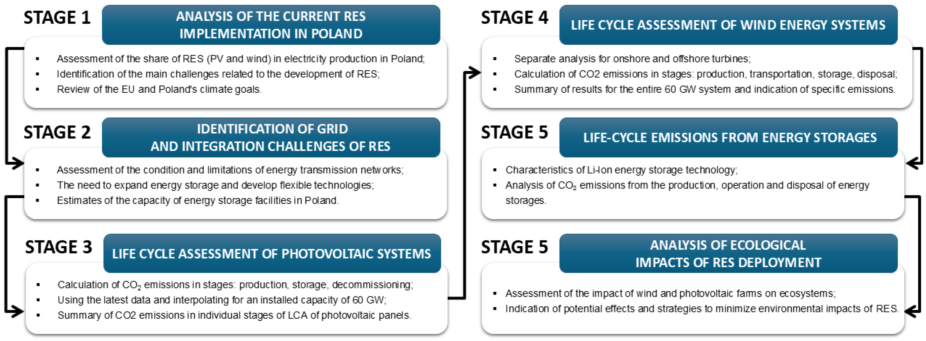 Energies 18 03332 g003