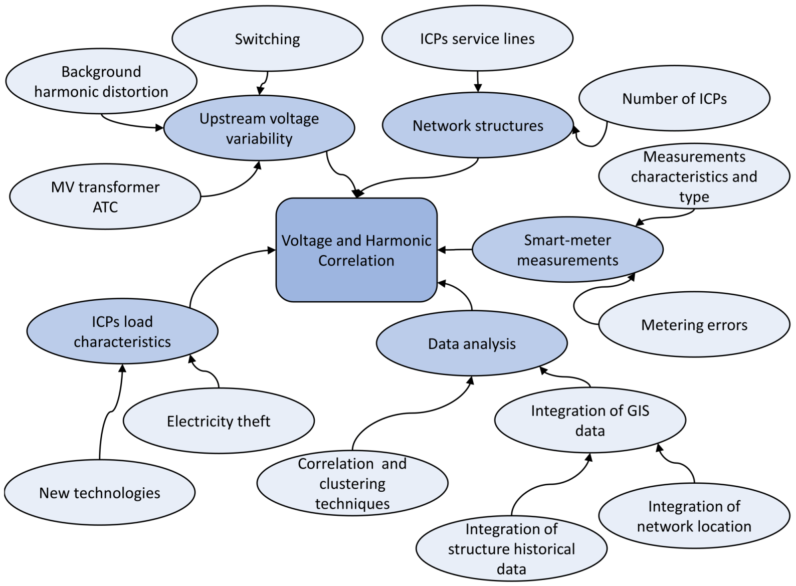 Energies 18 03333 g001