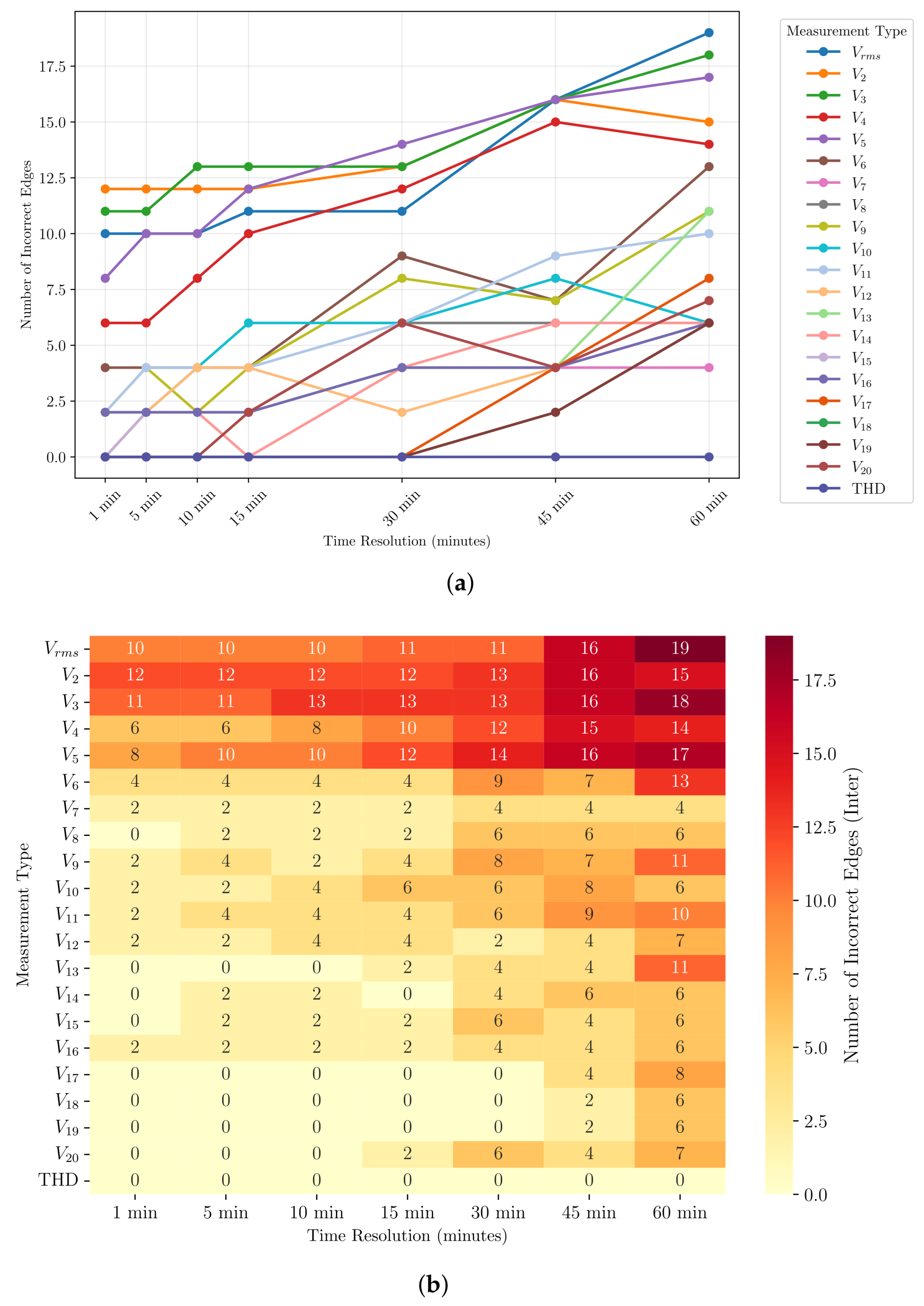 Energies 18 03333 g010