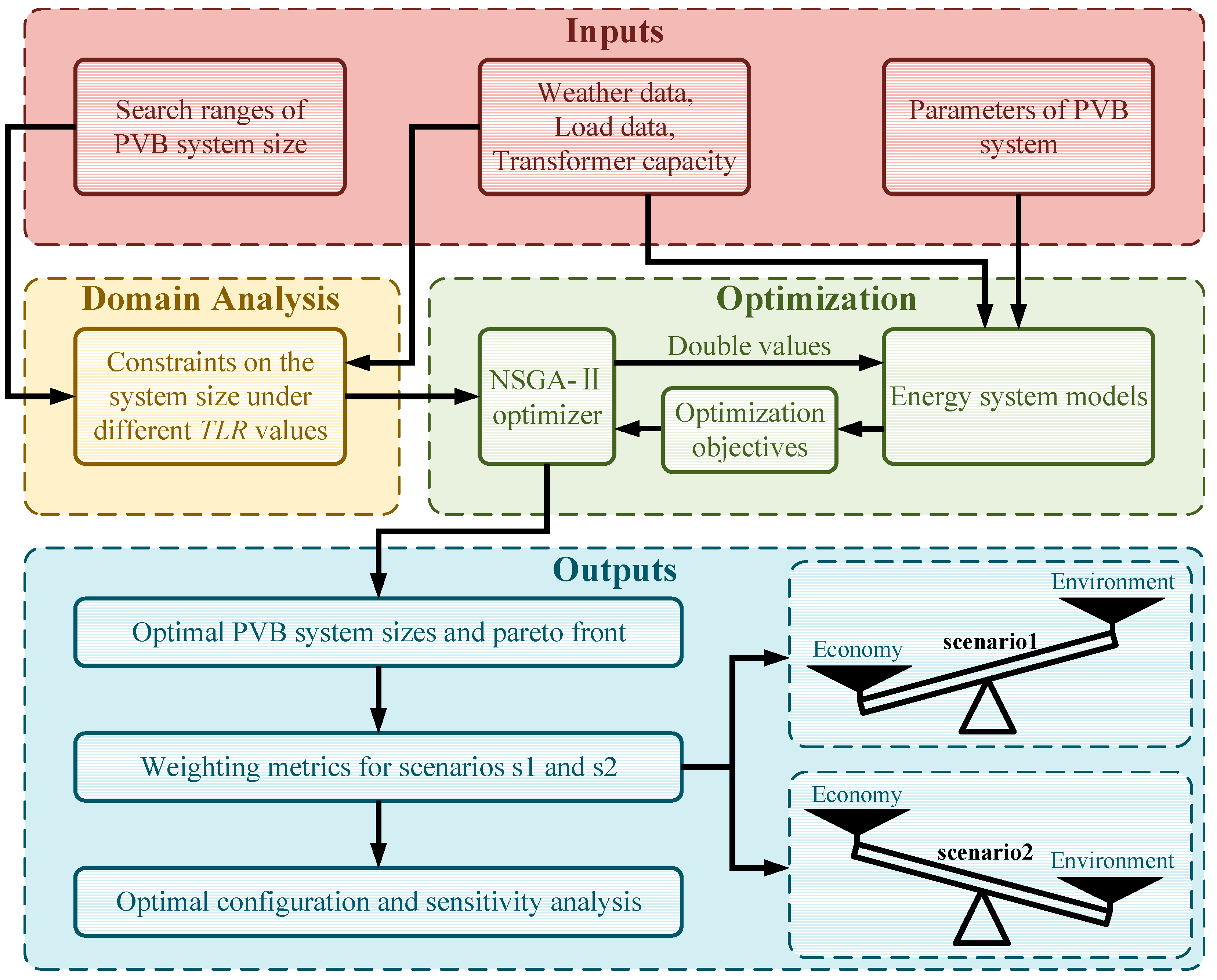 Energies 18 03339 g002