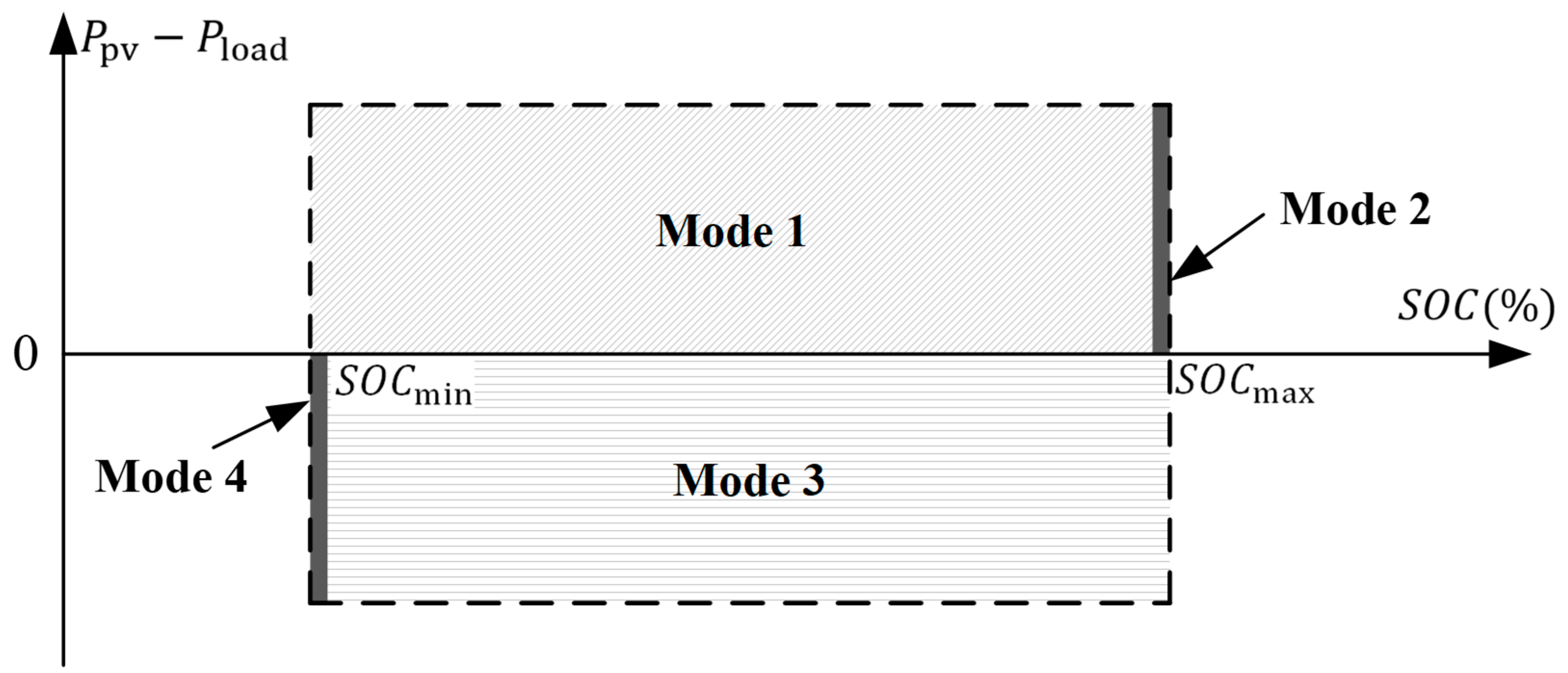 Energies 18 03339 g006