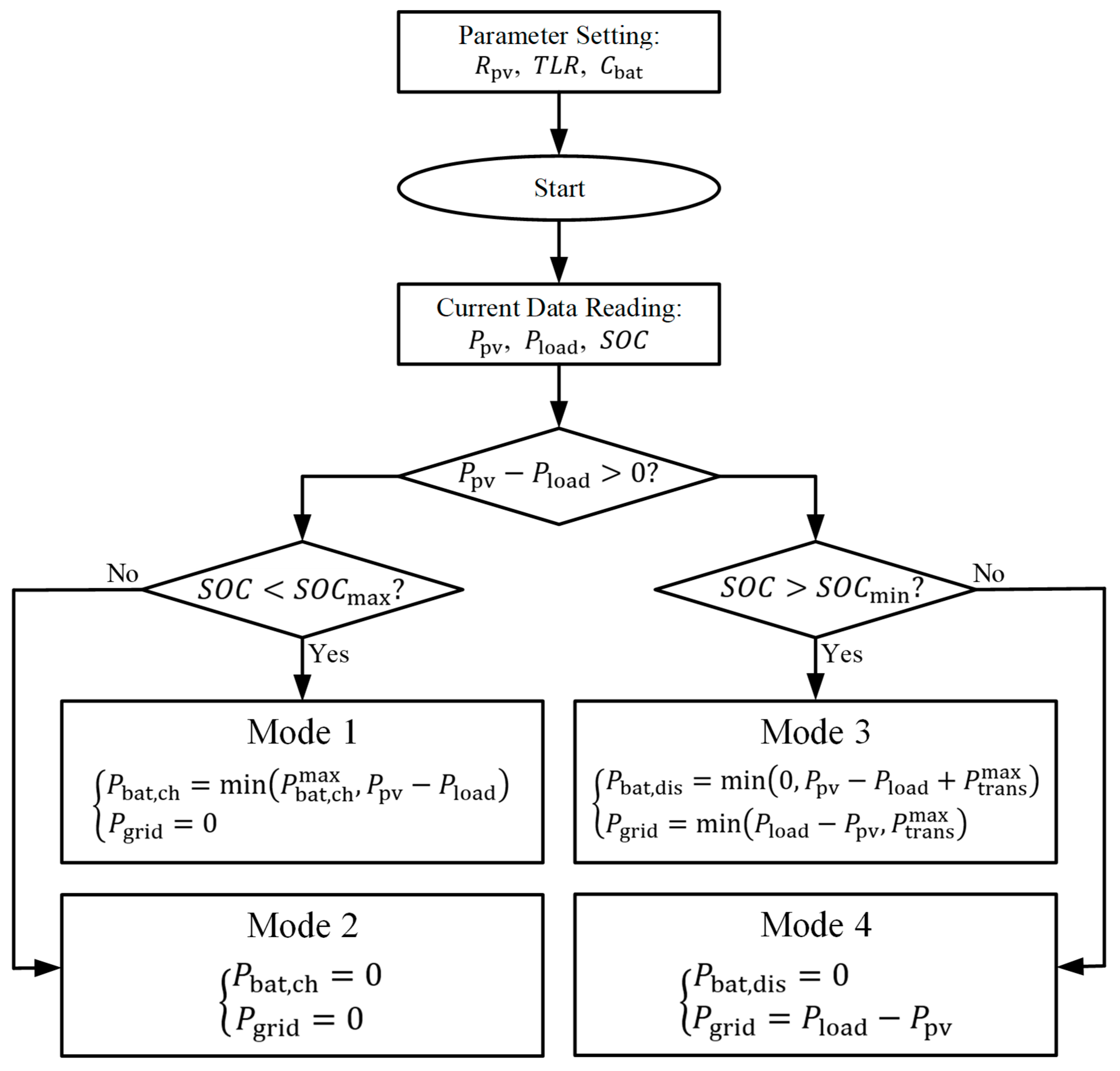 Energies 18 03339 g007