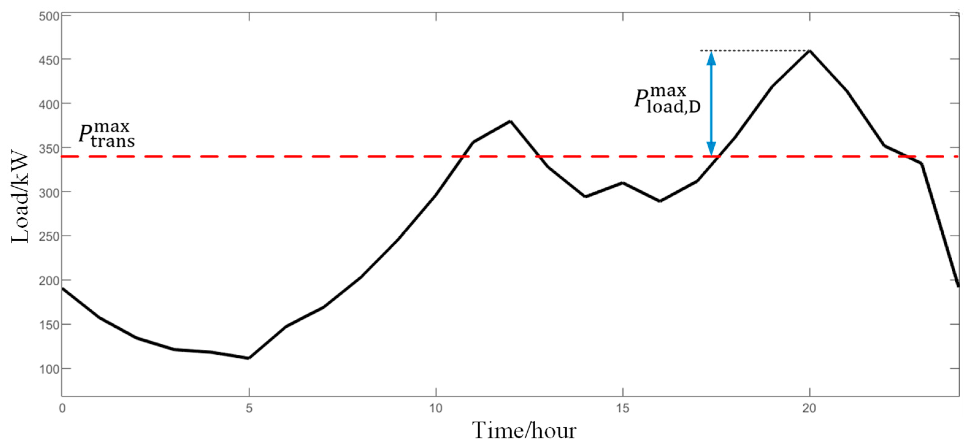 Energies 18 03339 g010