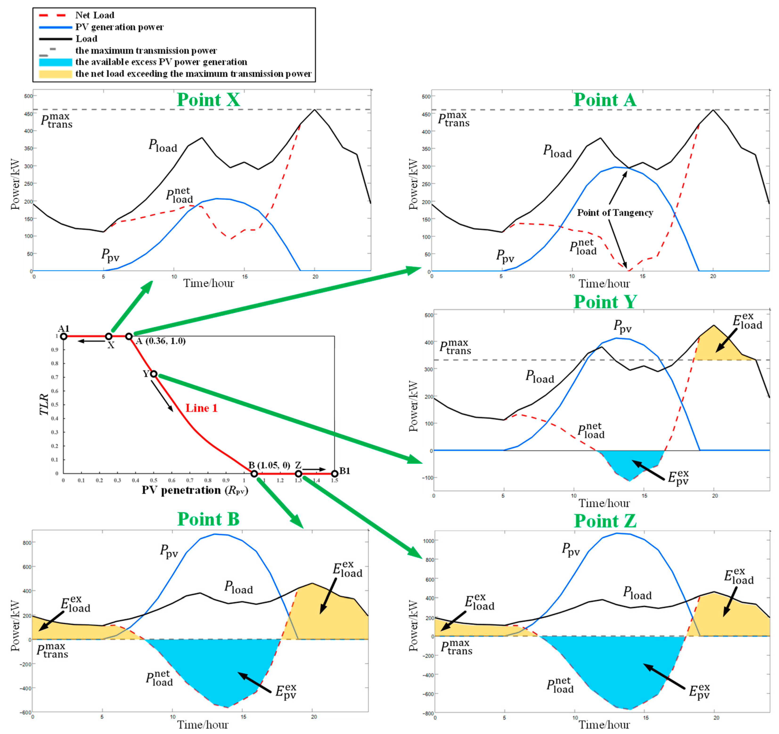 Energies 18 03339 g012