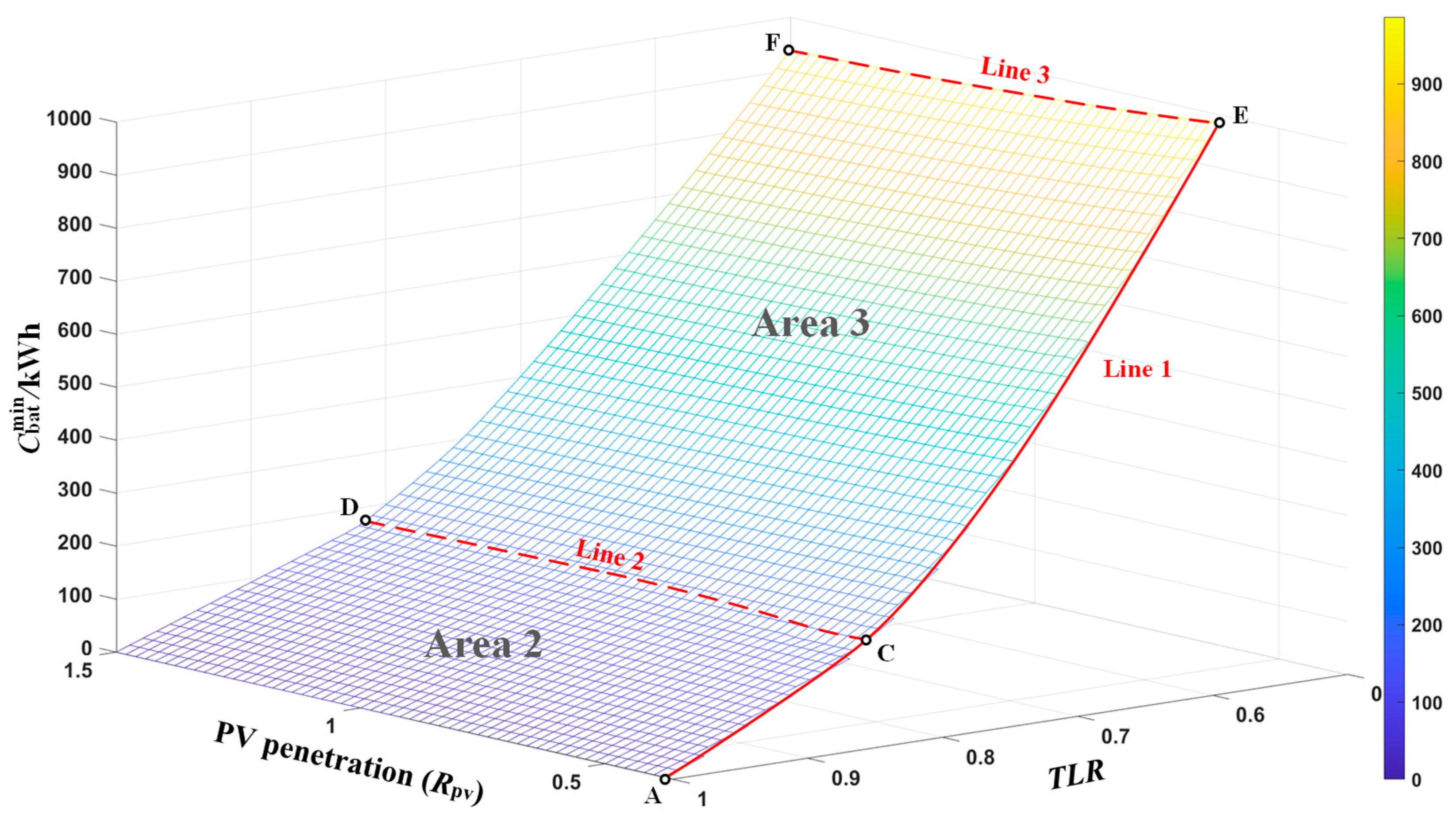 Energies 18 03339 g015