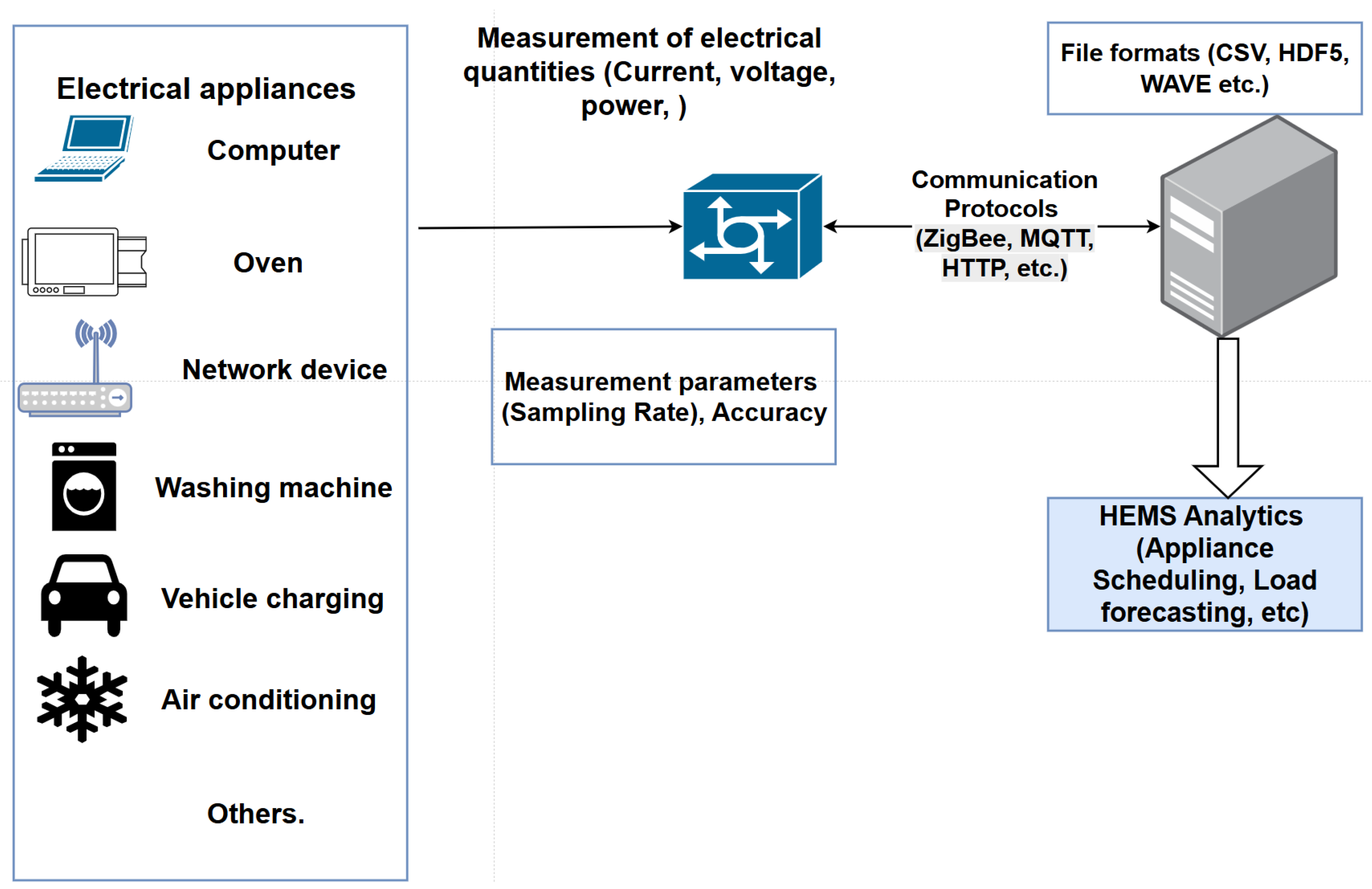 Energies 18 03347 g003