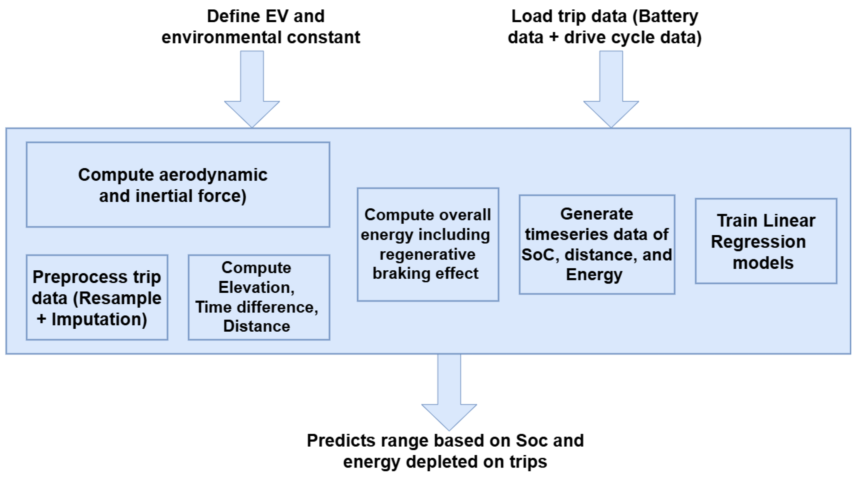 Energies 18 03347 g006