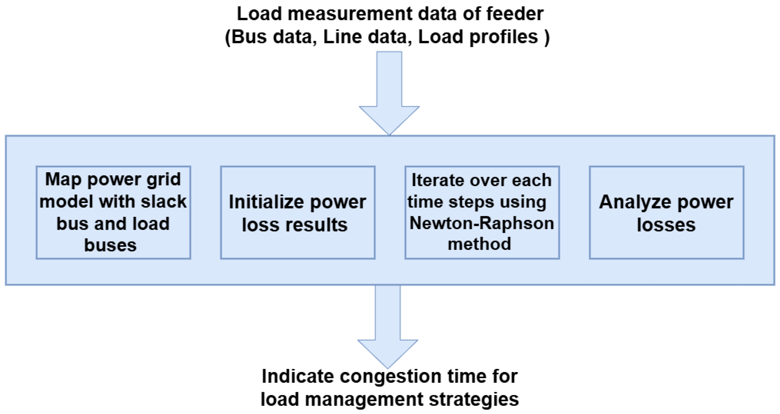 Energies 18 03347 g007