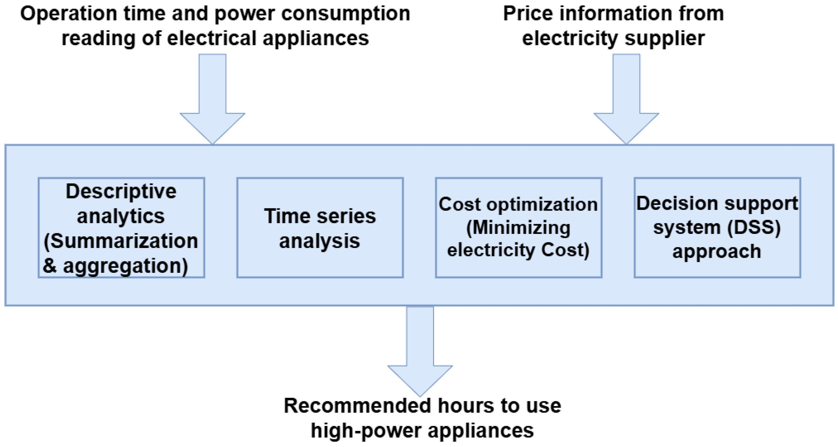 Energies 18 03347 g008