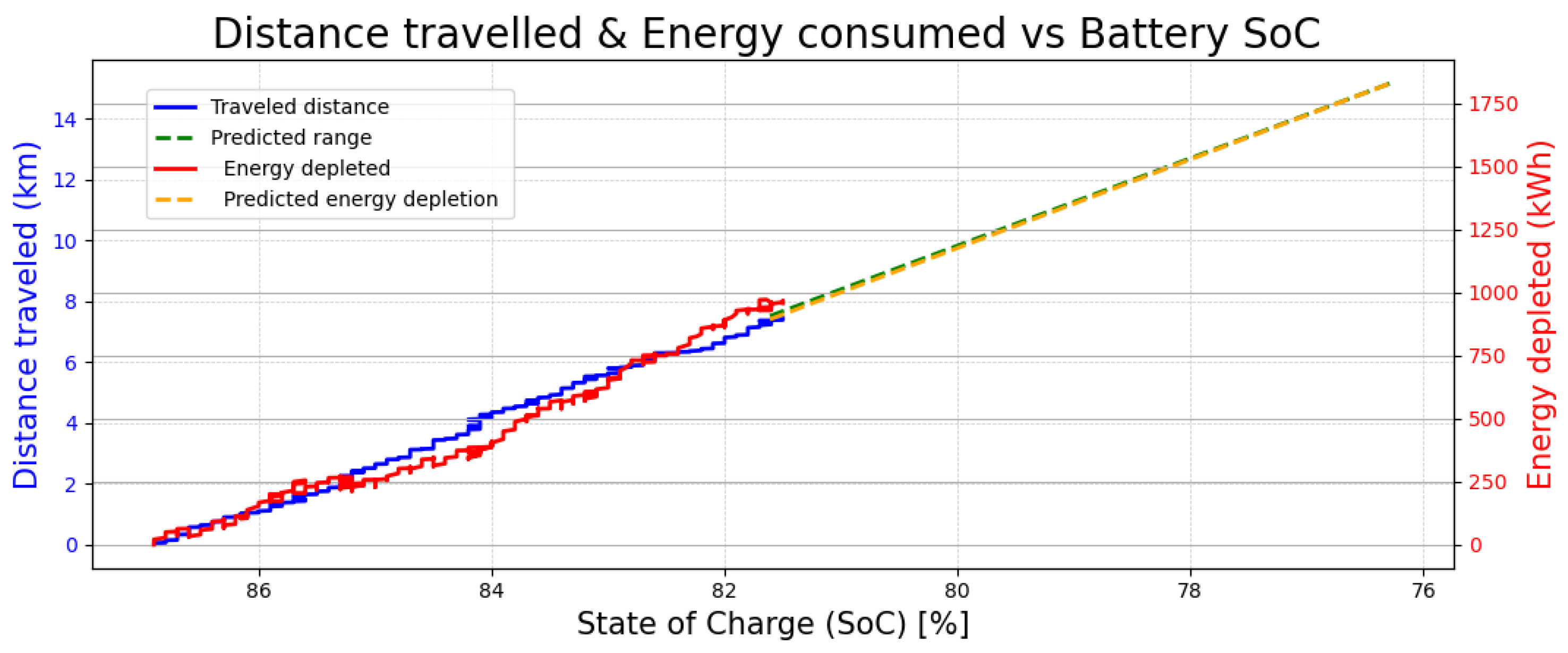 Energies 18 03347 g009