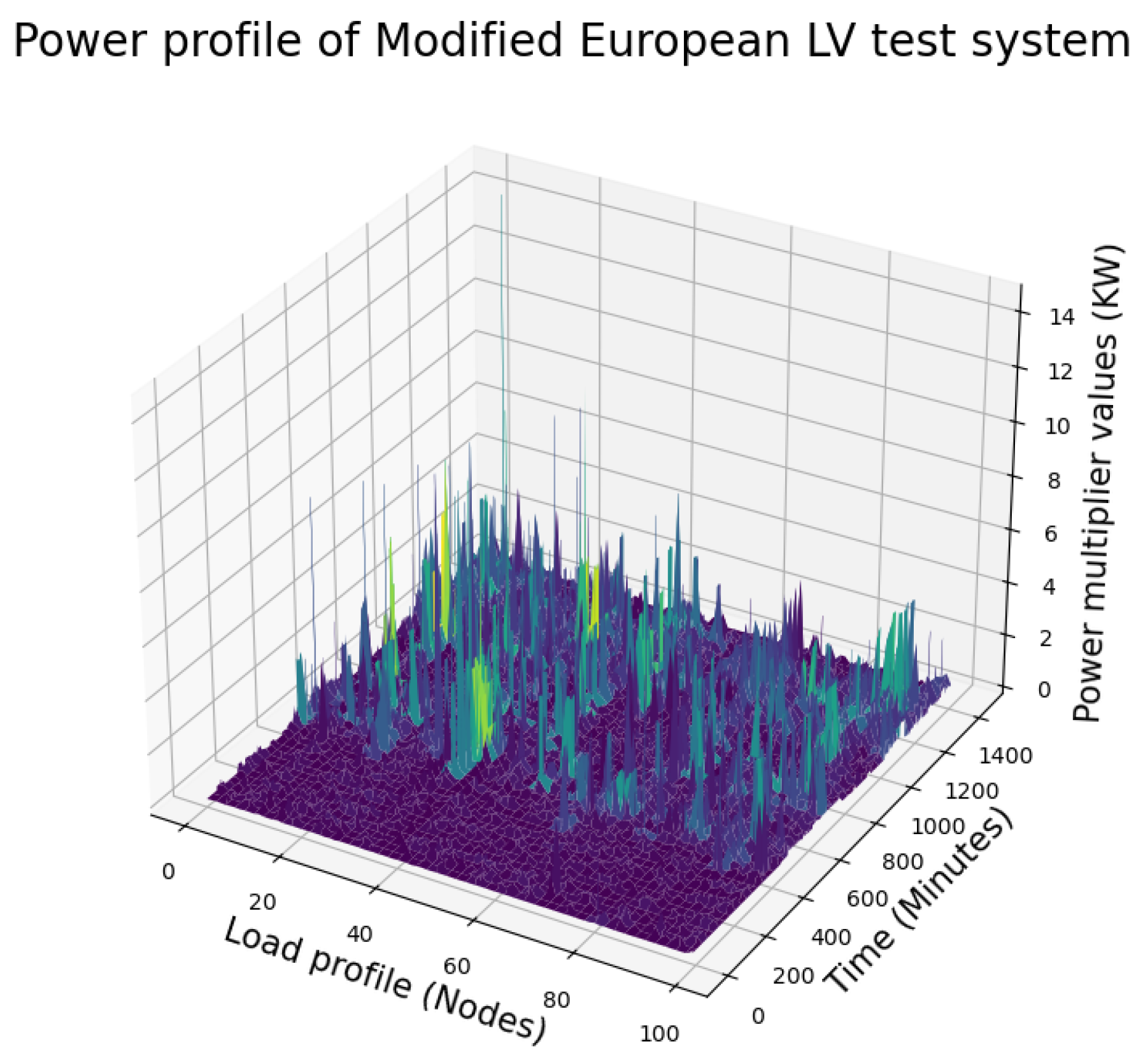 Energies 18 03347 g010
