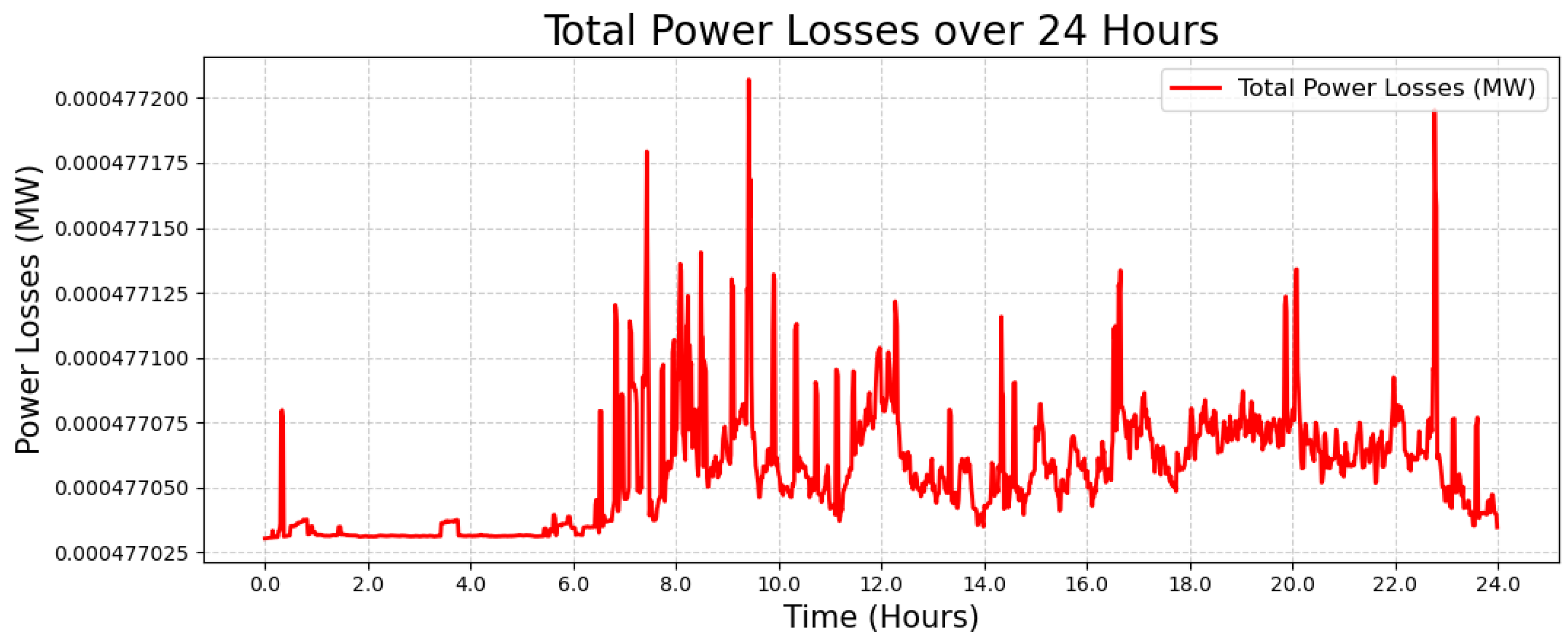 Energies 18 03347 g011