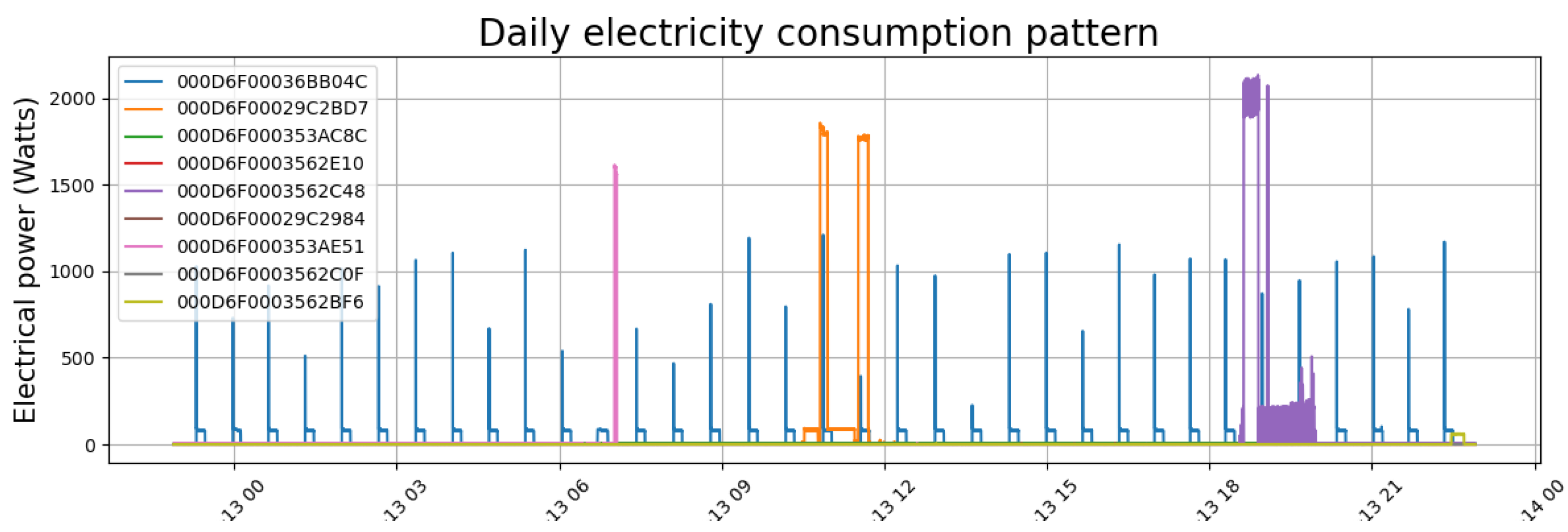 Energies 18 03347 g012