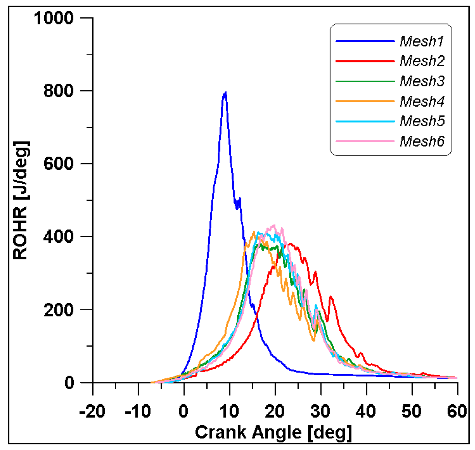 Energies 18 03349 g009
