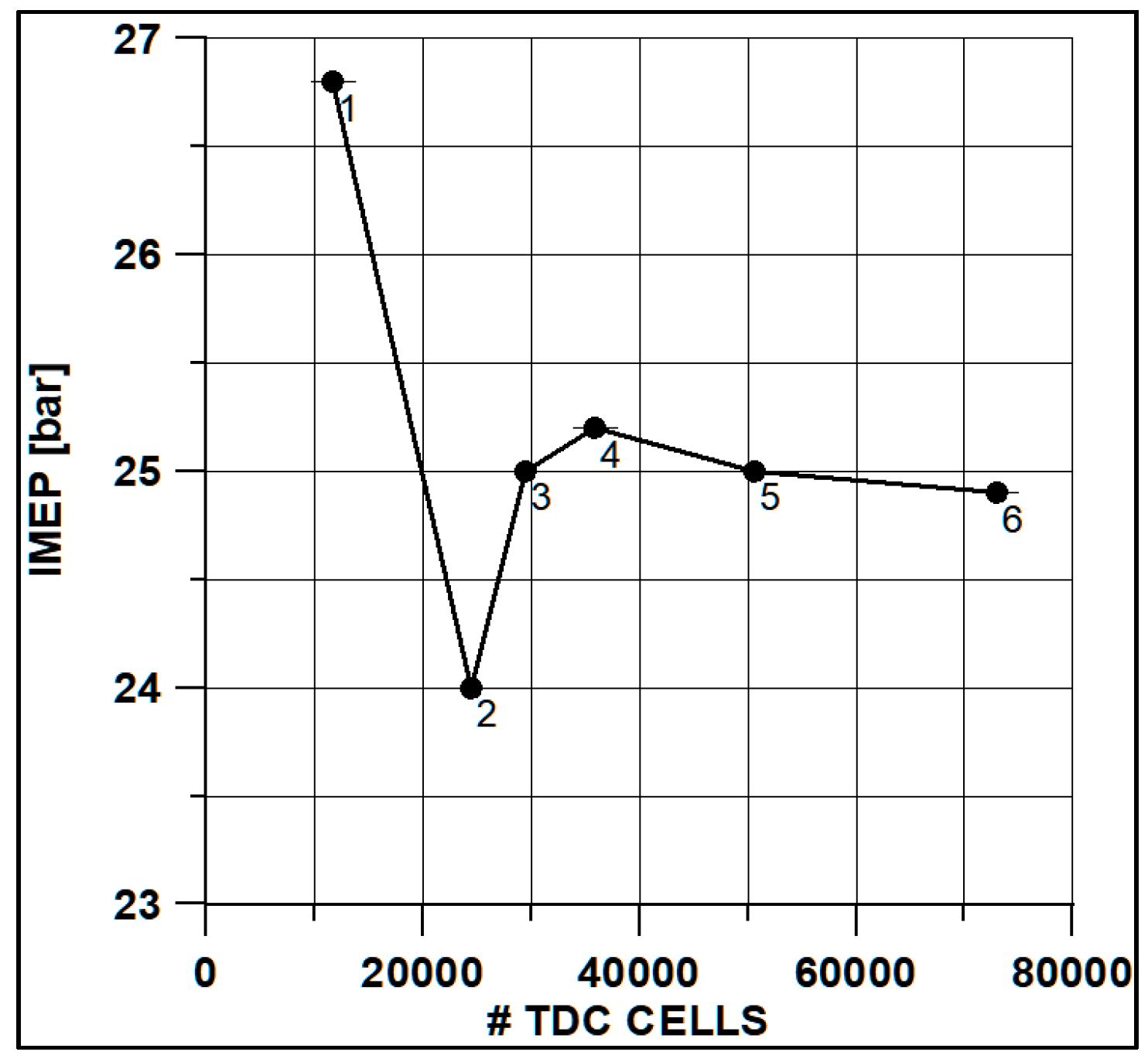 Energies 18 03349 g012