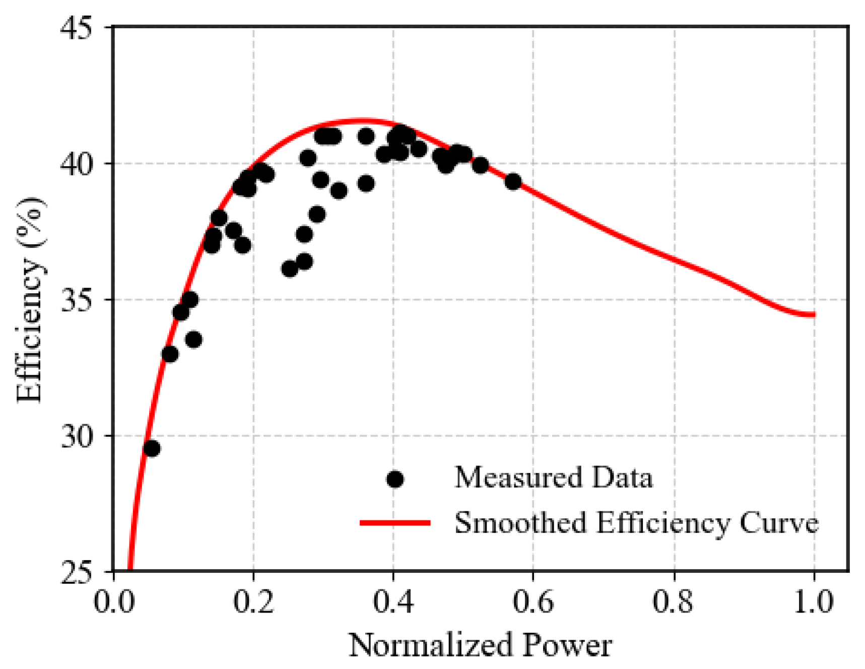 Energies 18 03350 g002