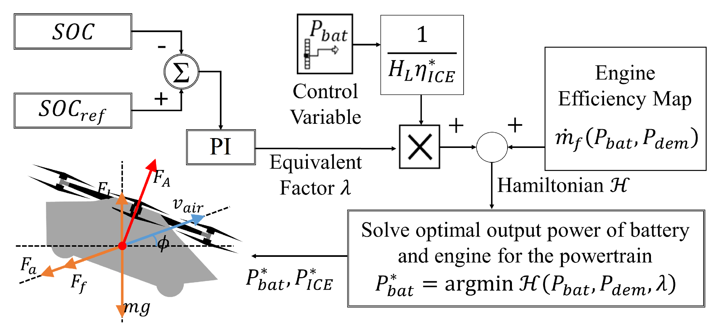 Energies 18 03350 g004