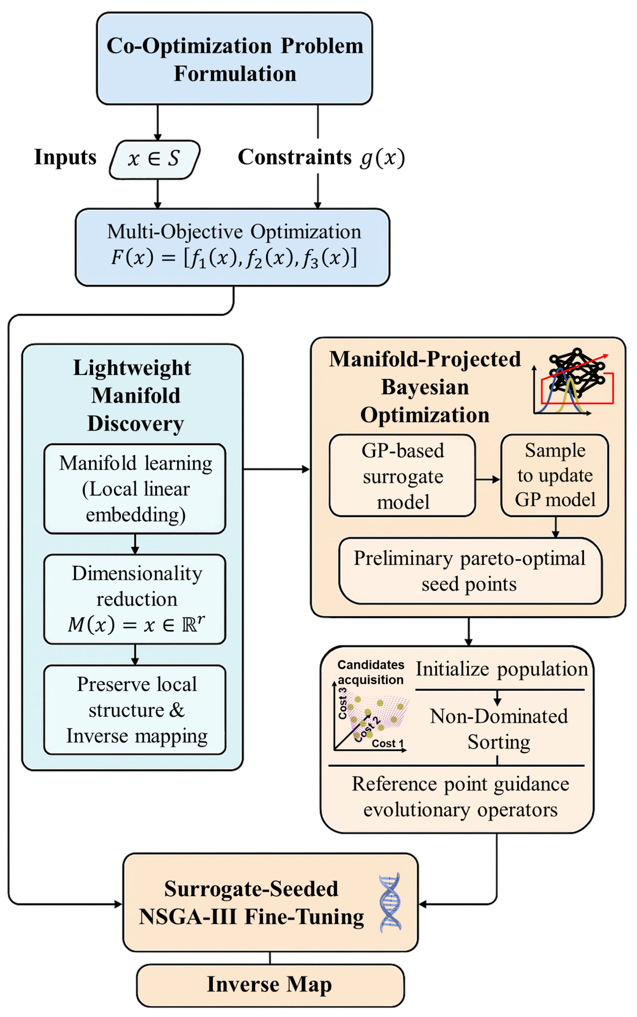 Energies 18 03350 g005