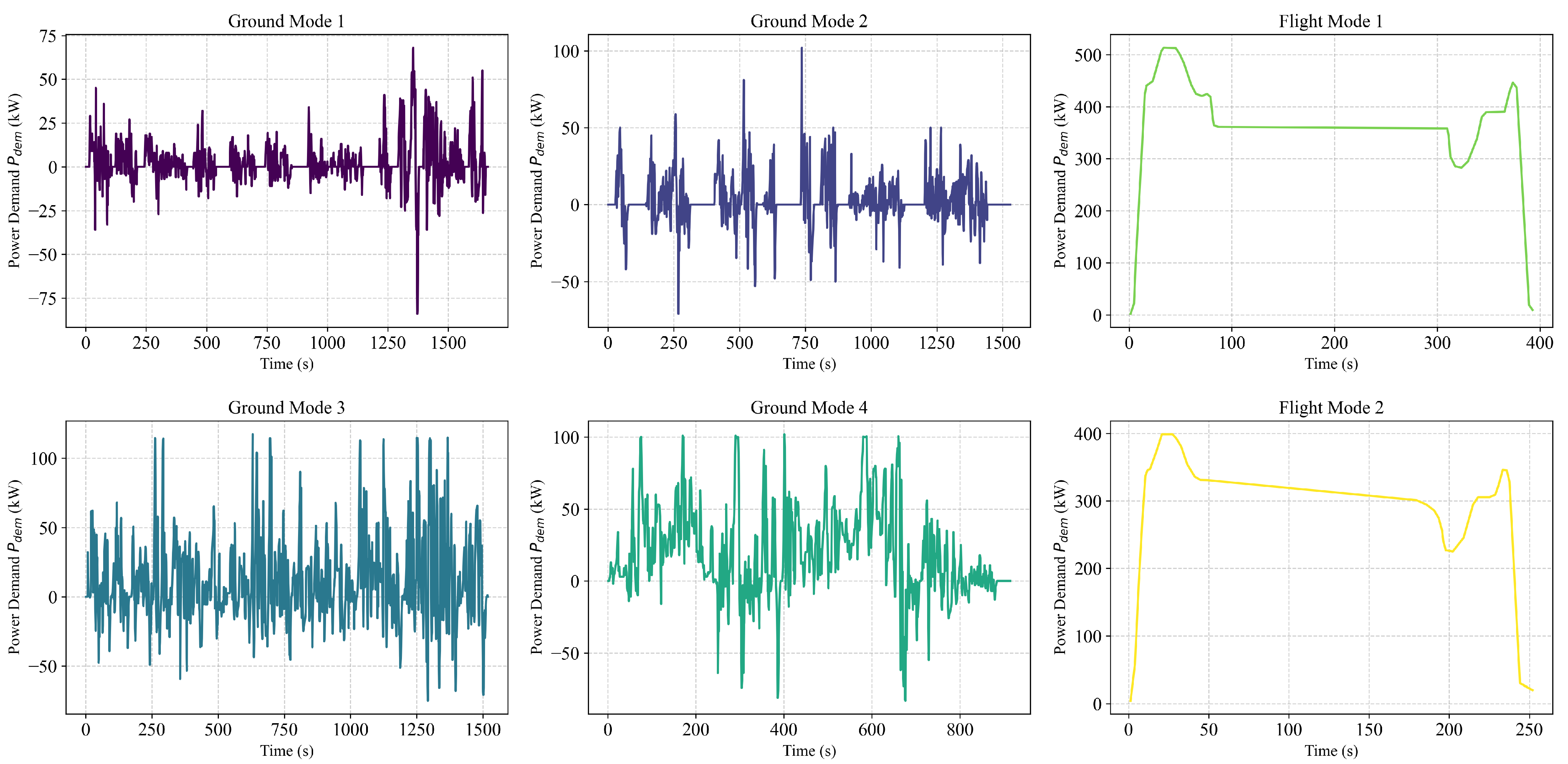 Energies 18 03350 g007