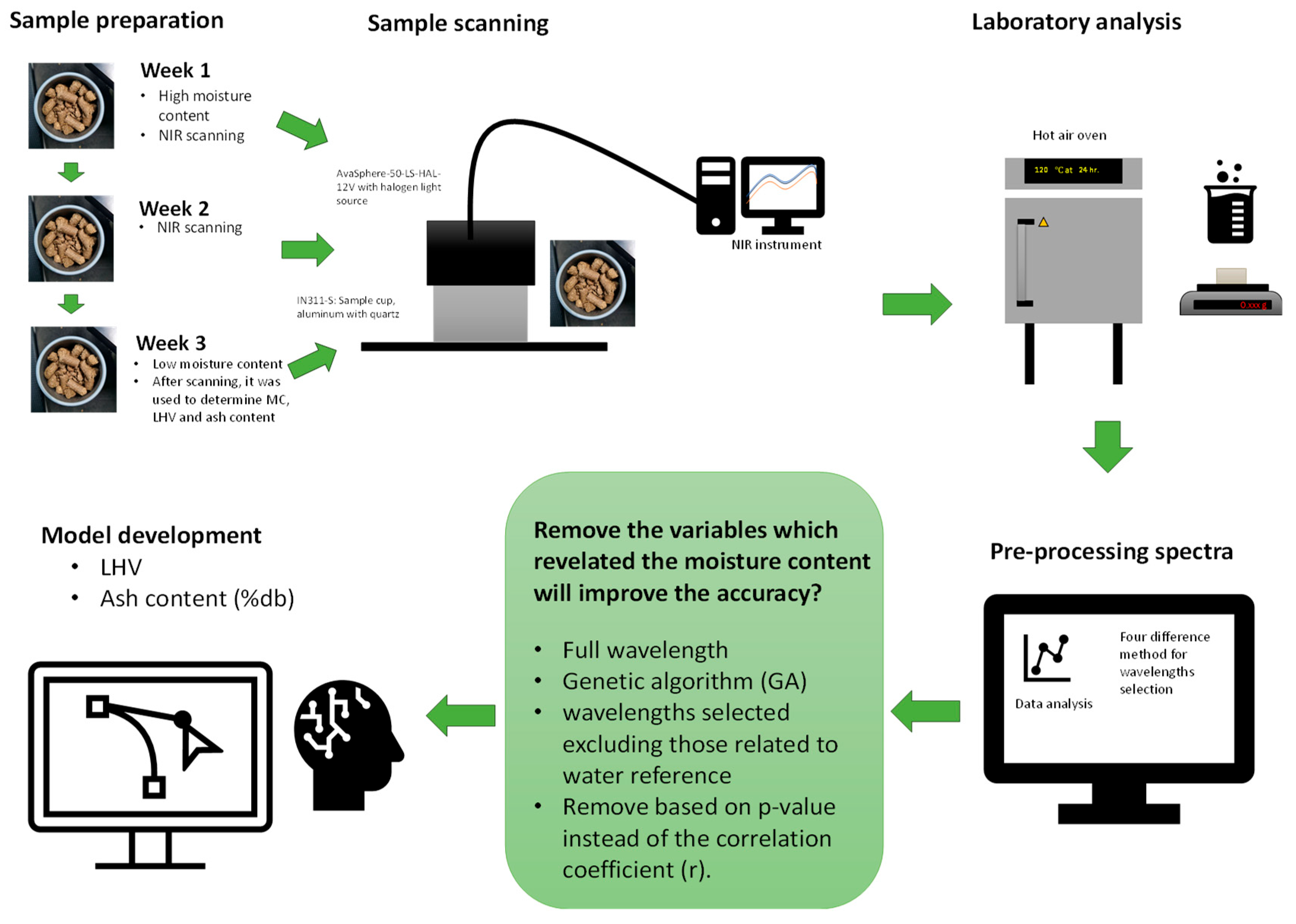 Energies 18 03352 g001 Energies 18 03352 g001