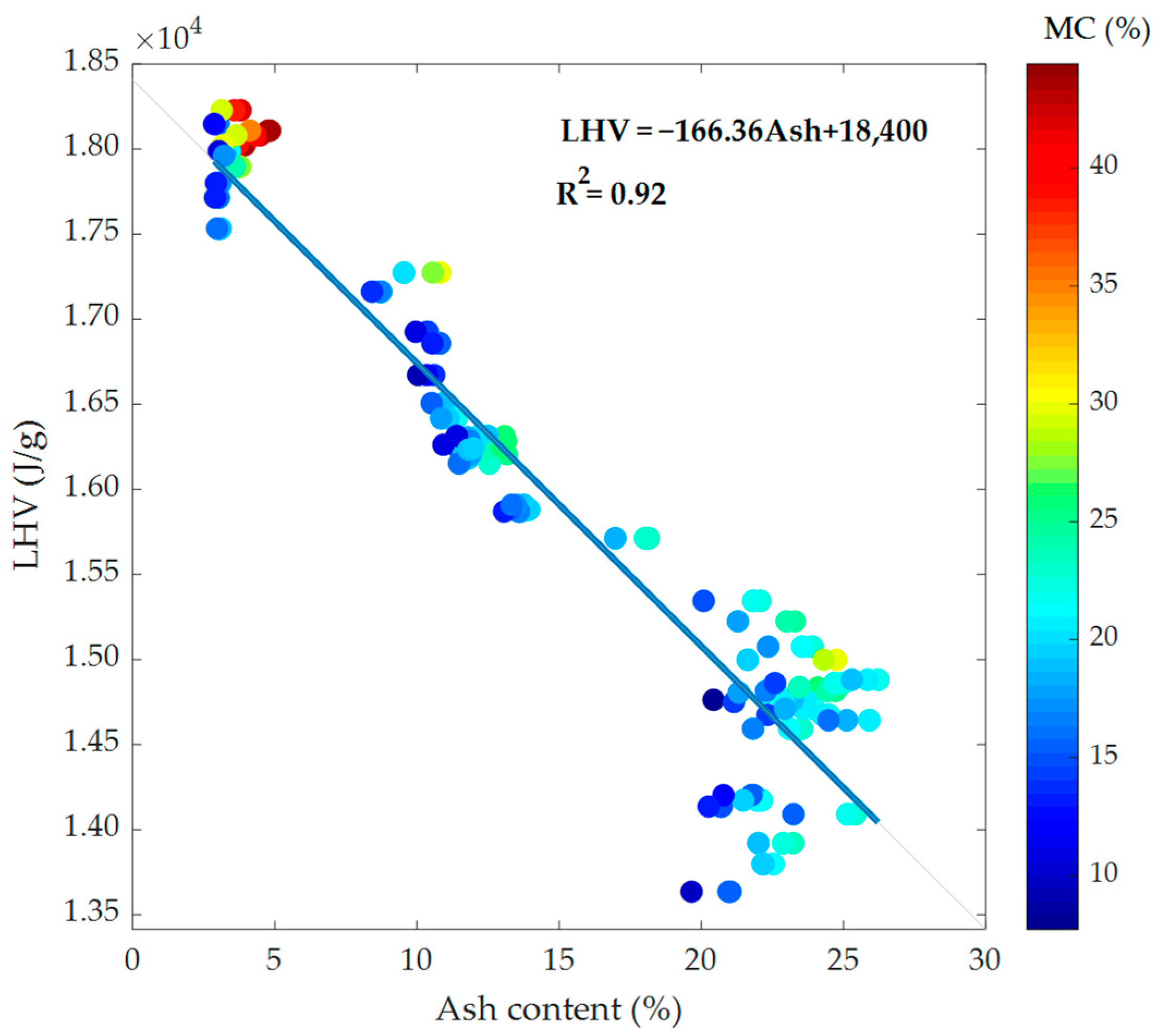 Energies 18 03352 g003 Energies 18 03352 g003