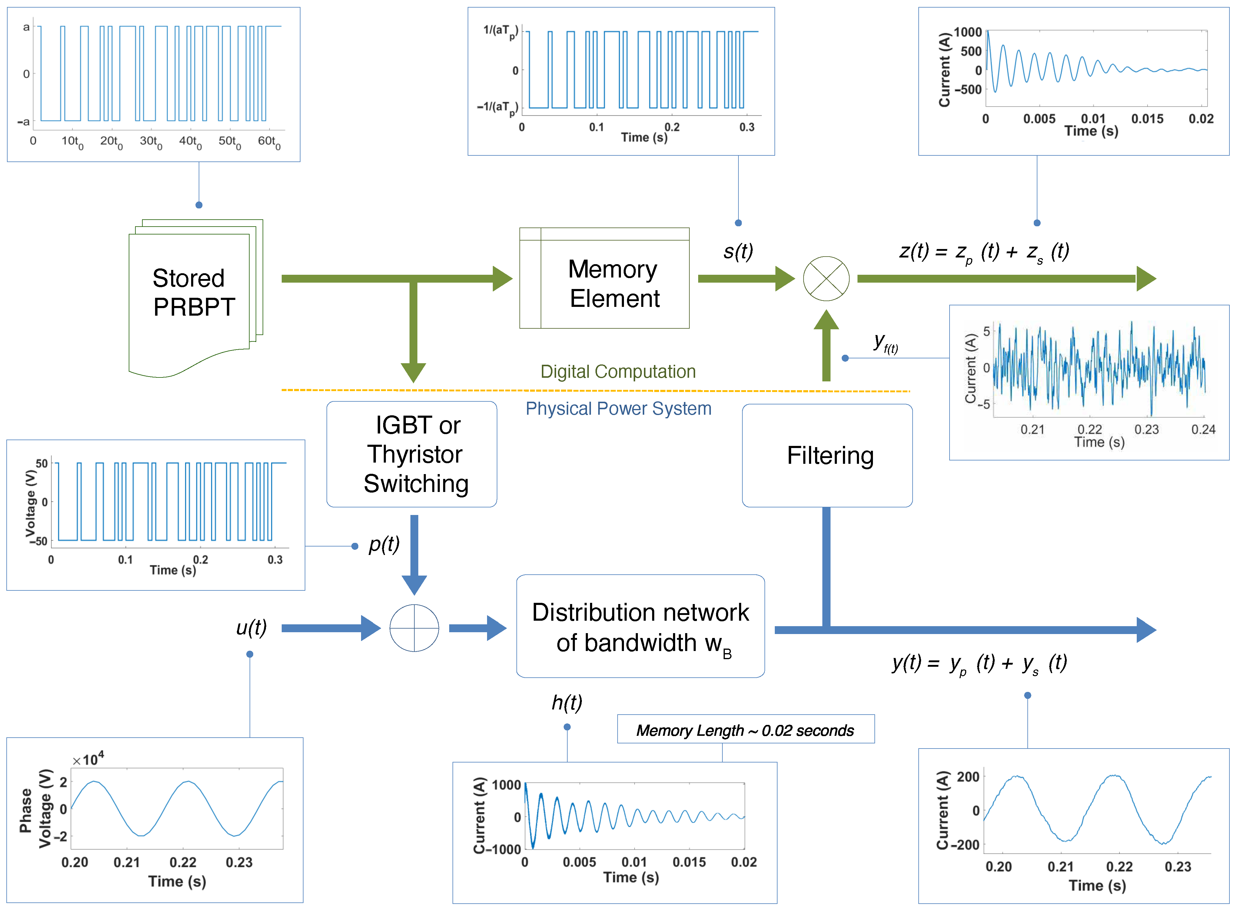 Energies 18 03354 g002