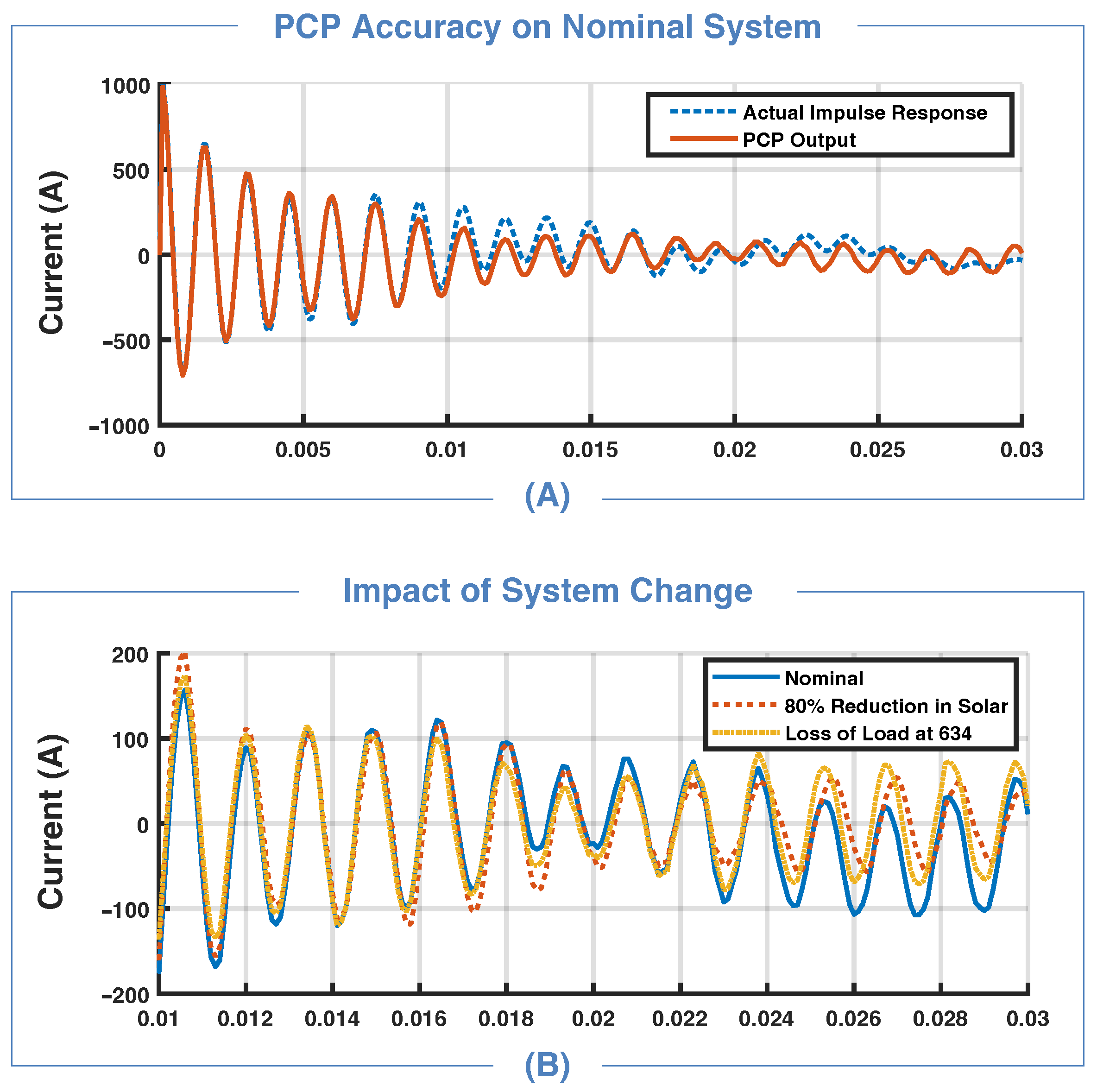 Energies 18 03354 g004