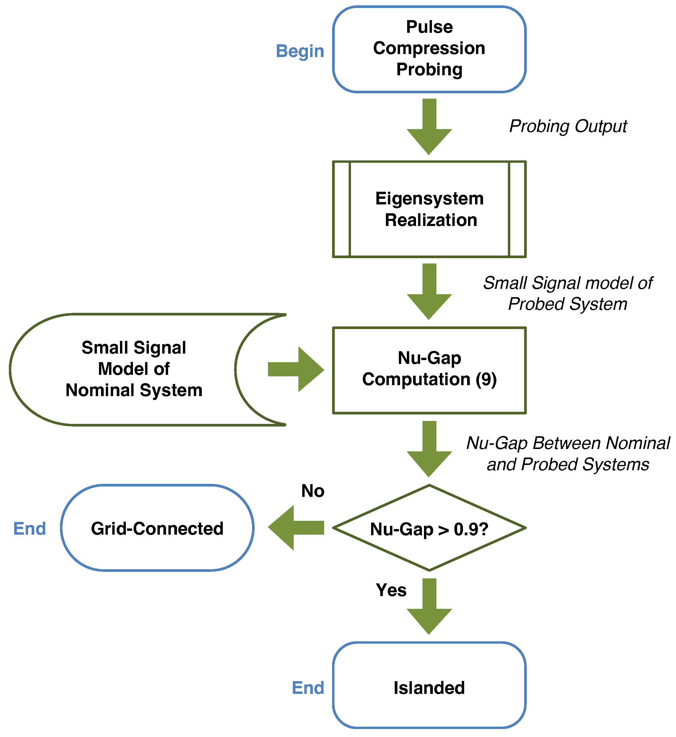 Energies 18 03354 g007