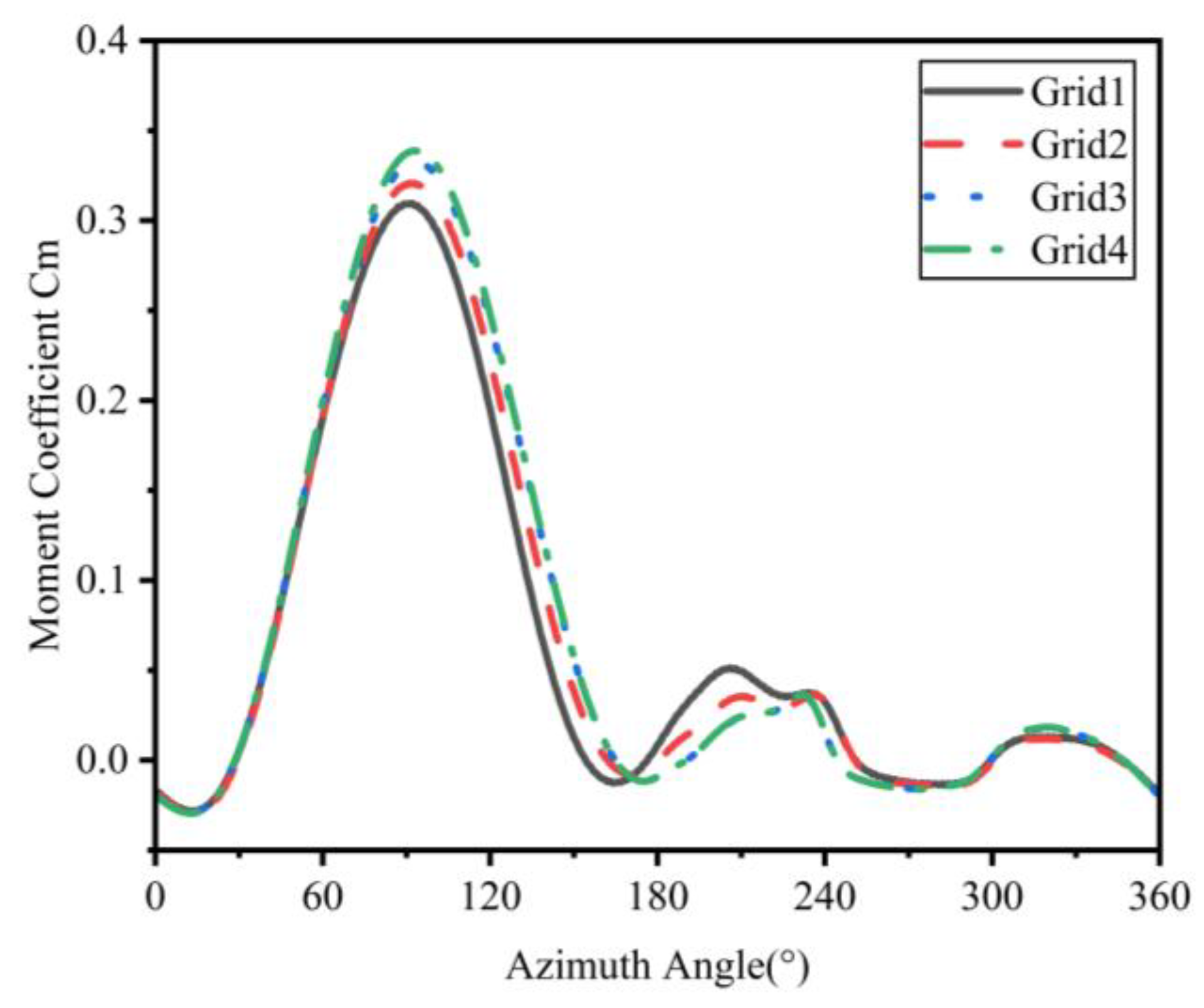 Energies 18 03357 g006
