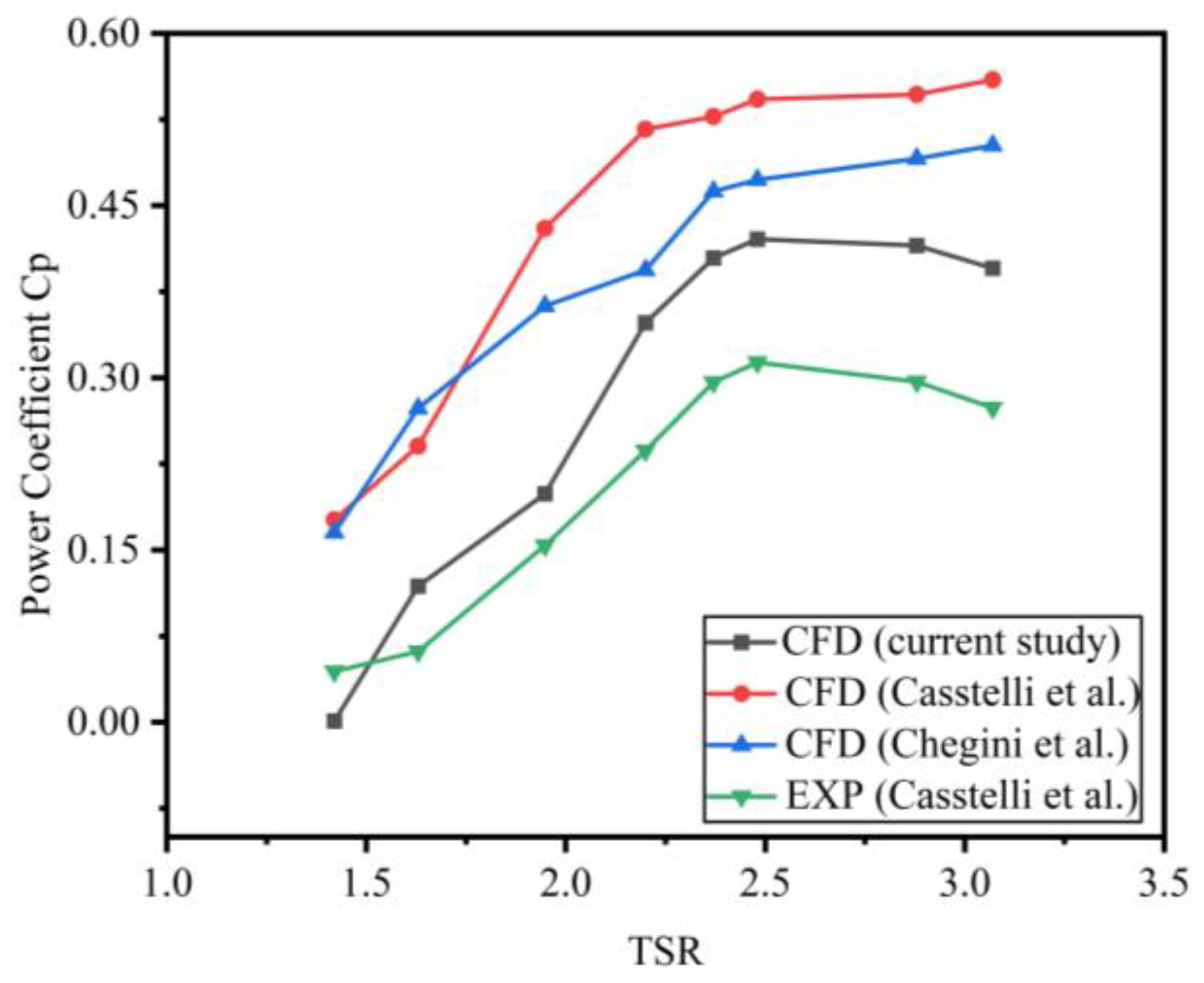 Energies 18 03357 g008