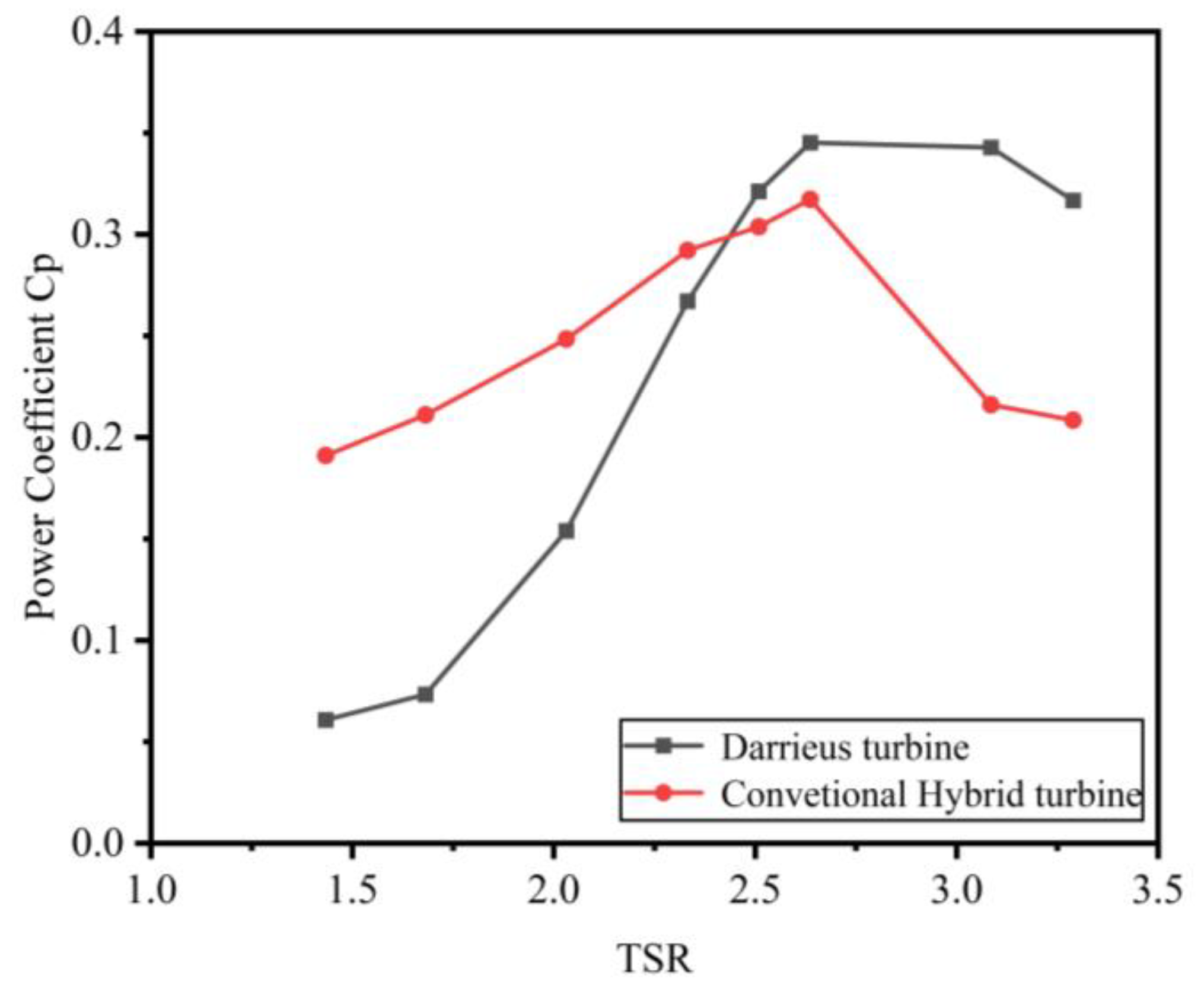 Energies 18 03357 g009
