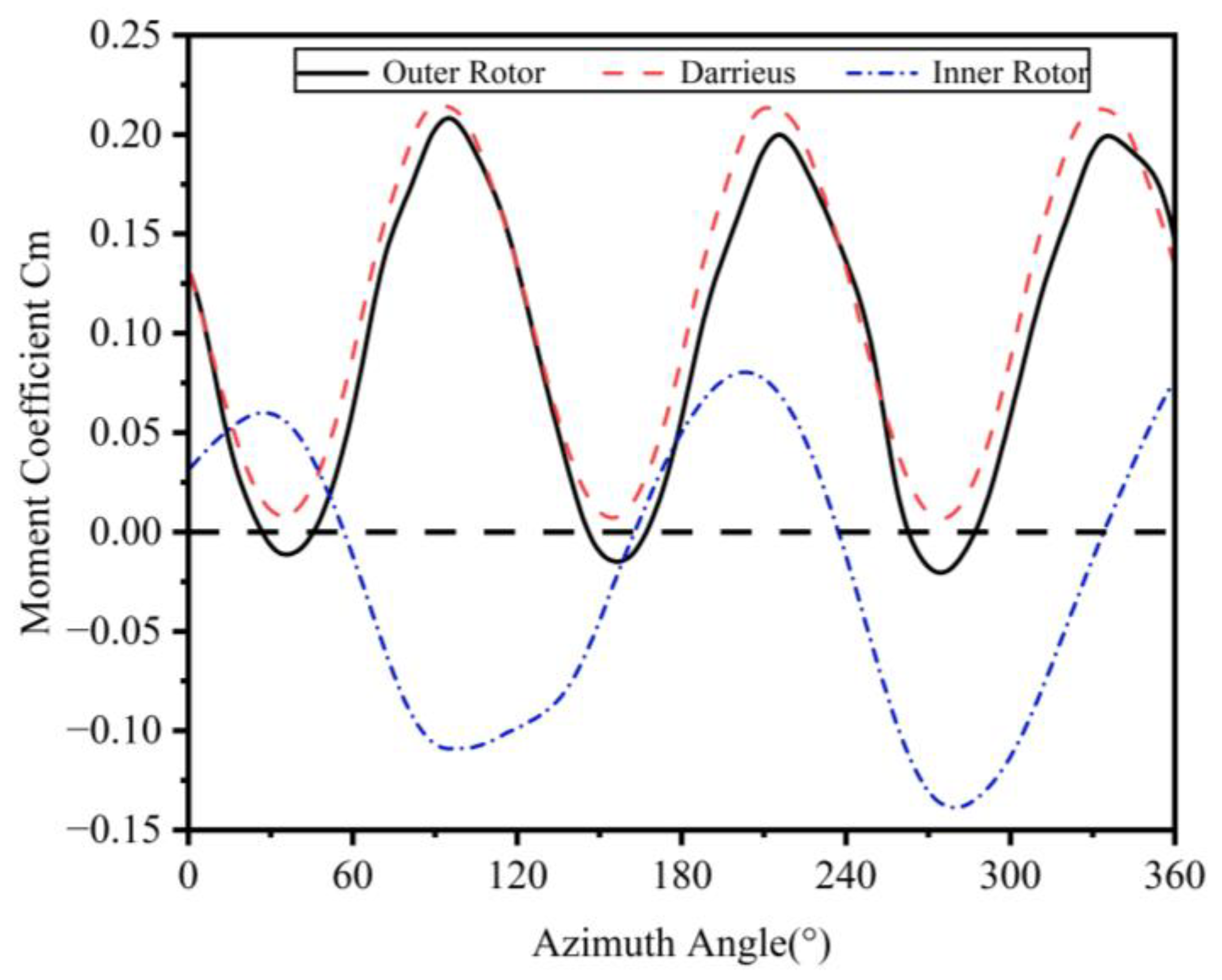 Energies 18 03357 g010