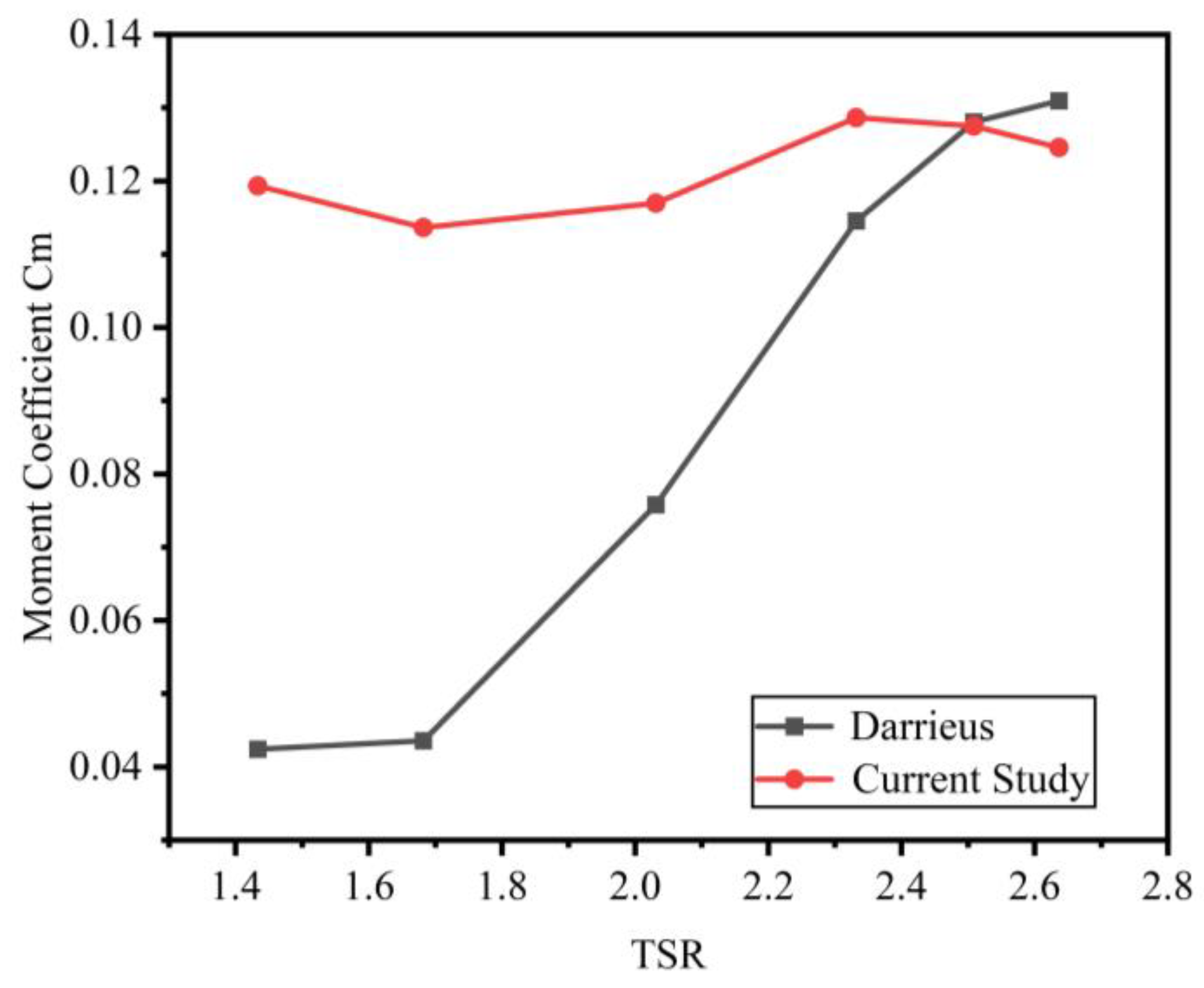 Energies 18 03357 g011
