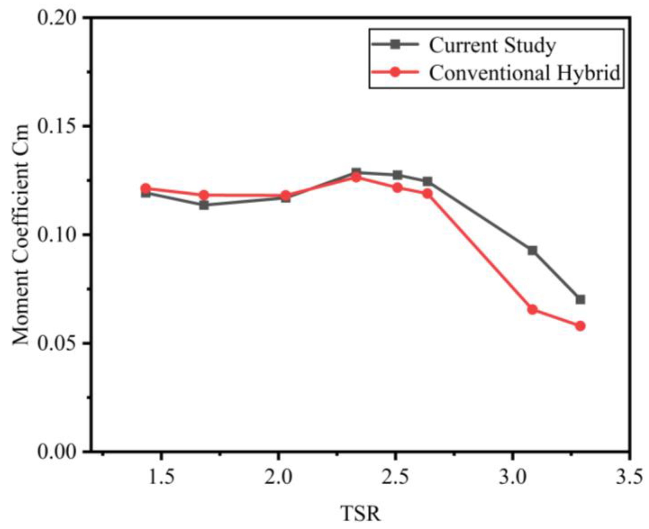 Energies 18 03357 g012