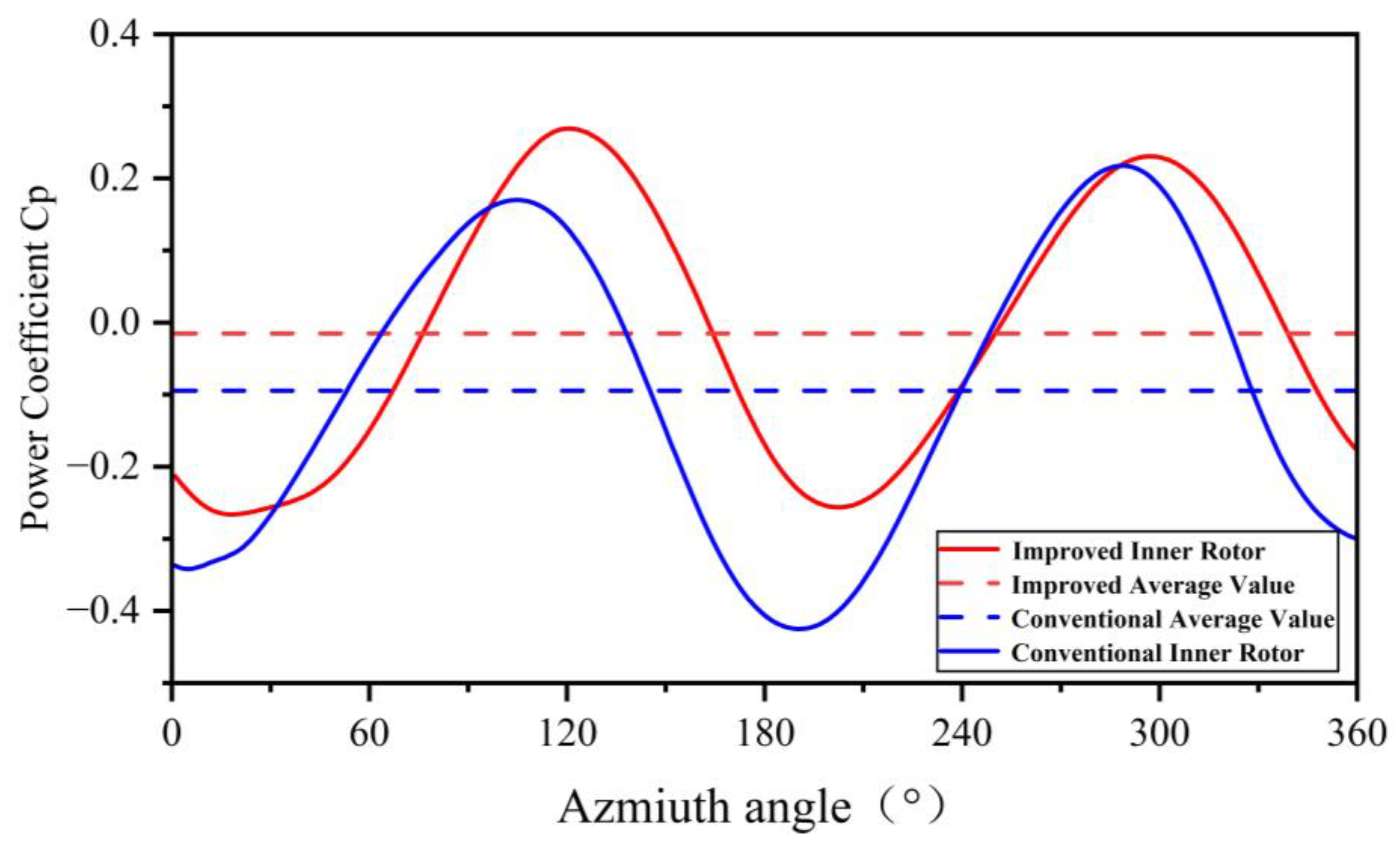 Energies 18 03357 g015
