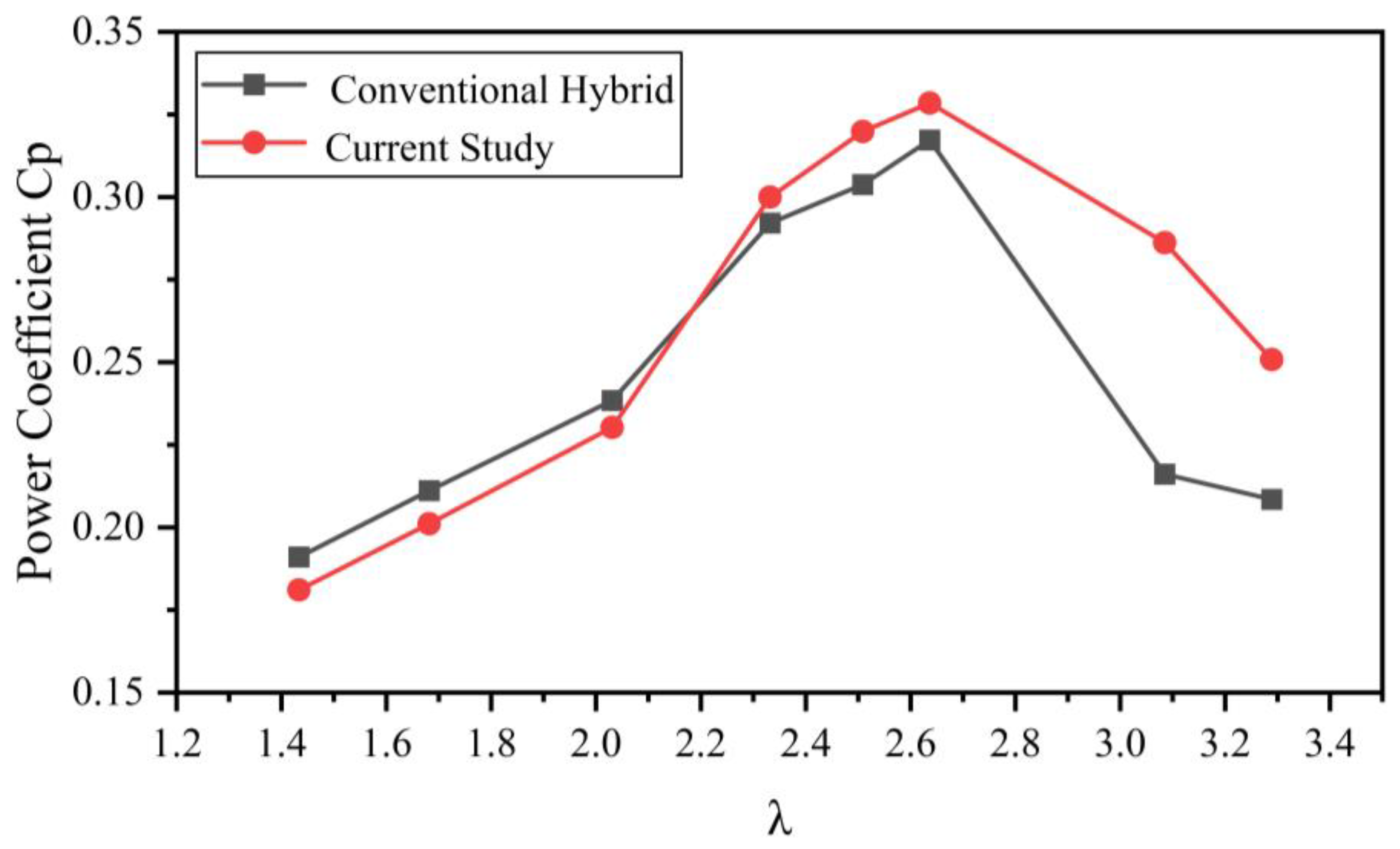 Energies 18 03357 g016