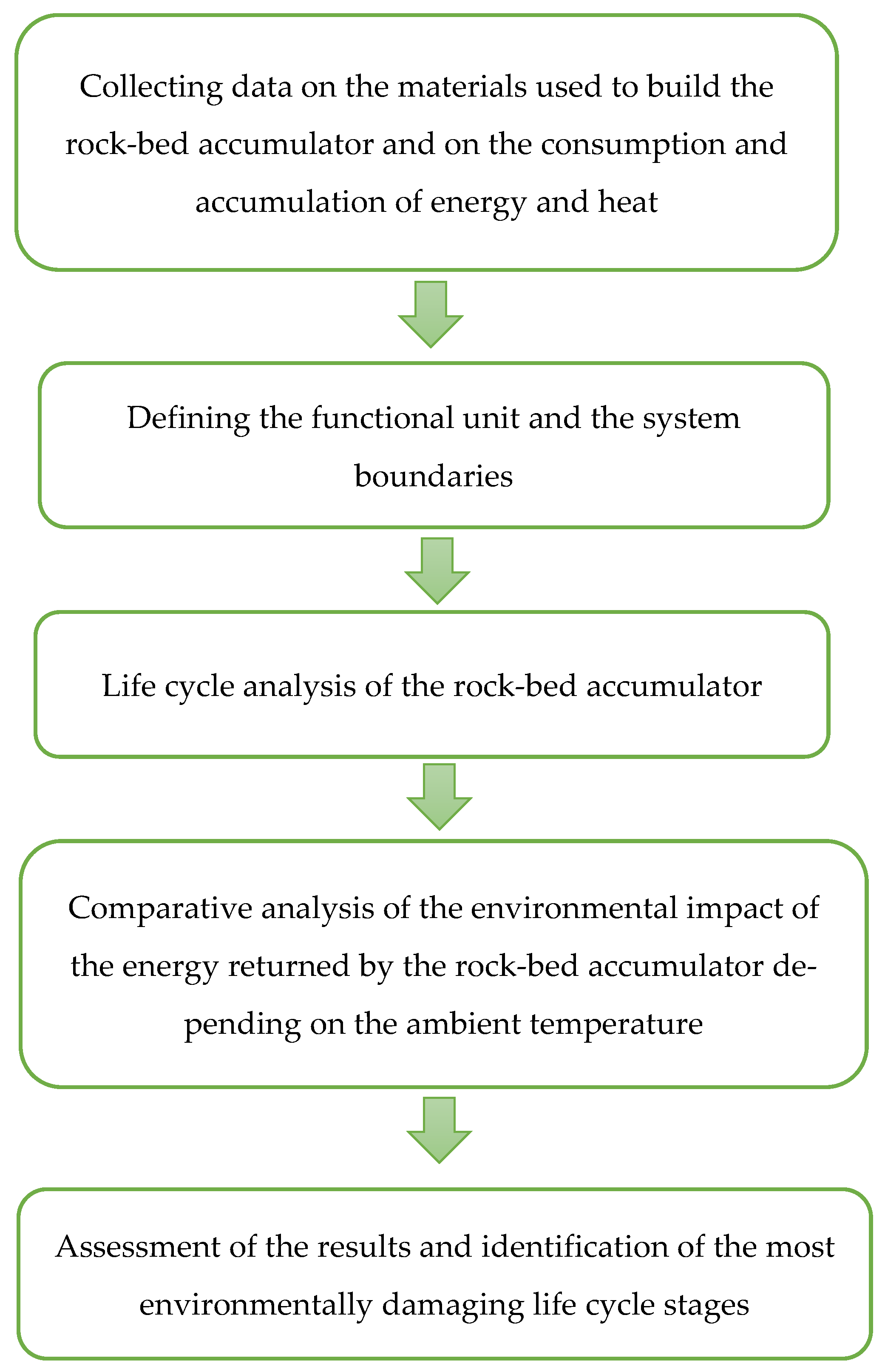 Energies 18 03360 g002