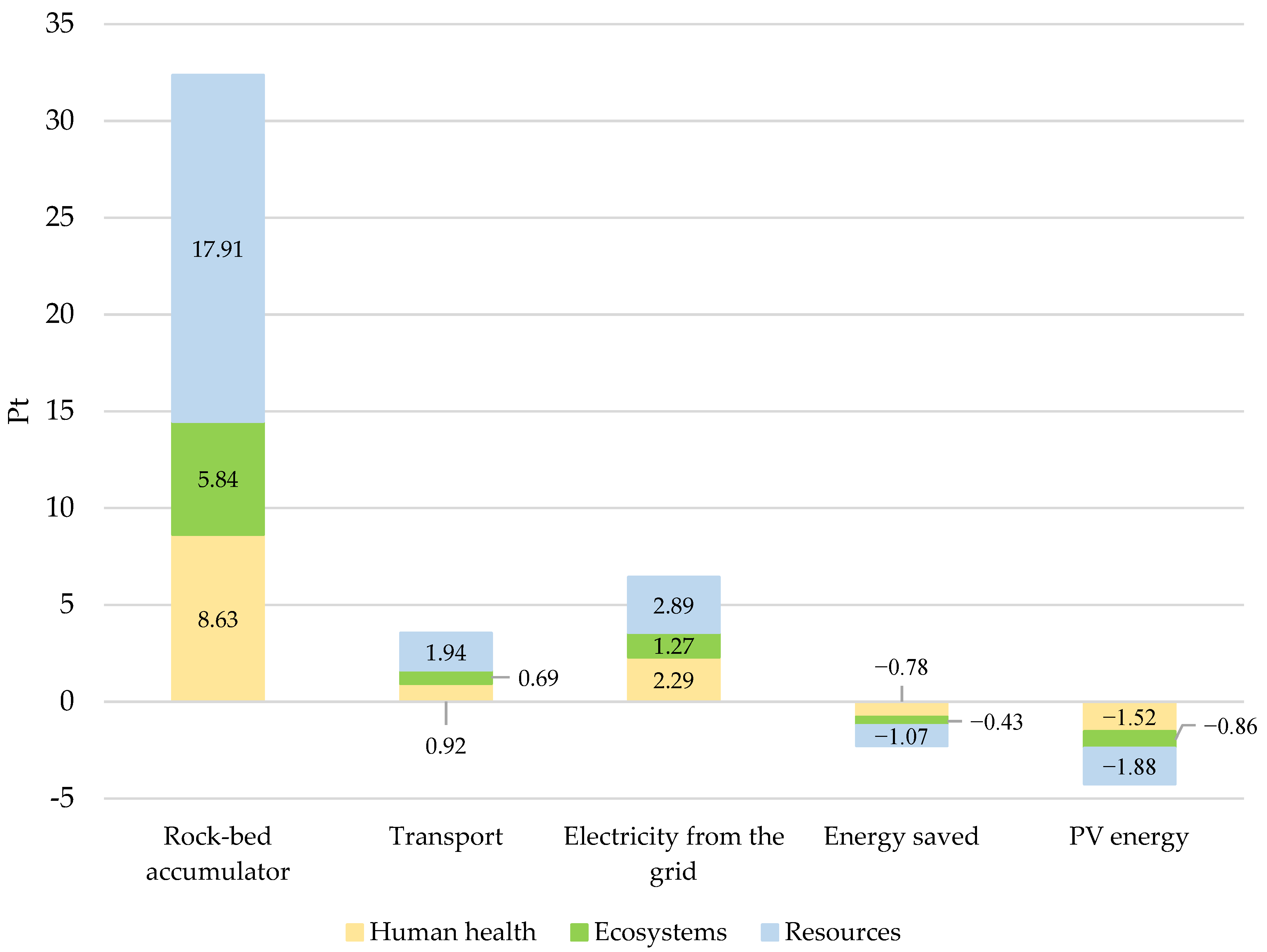 Energies 18 03360 g004